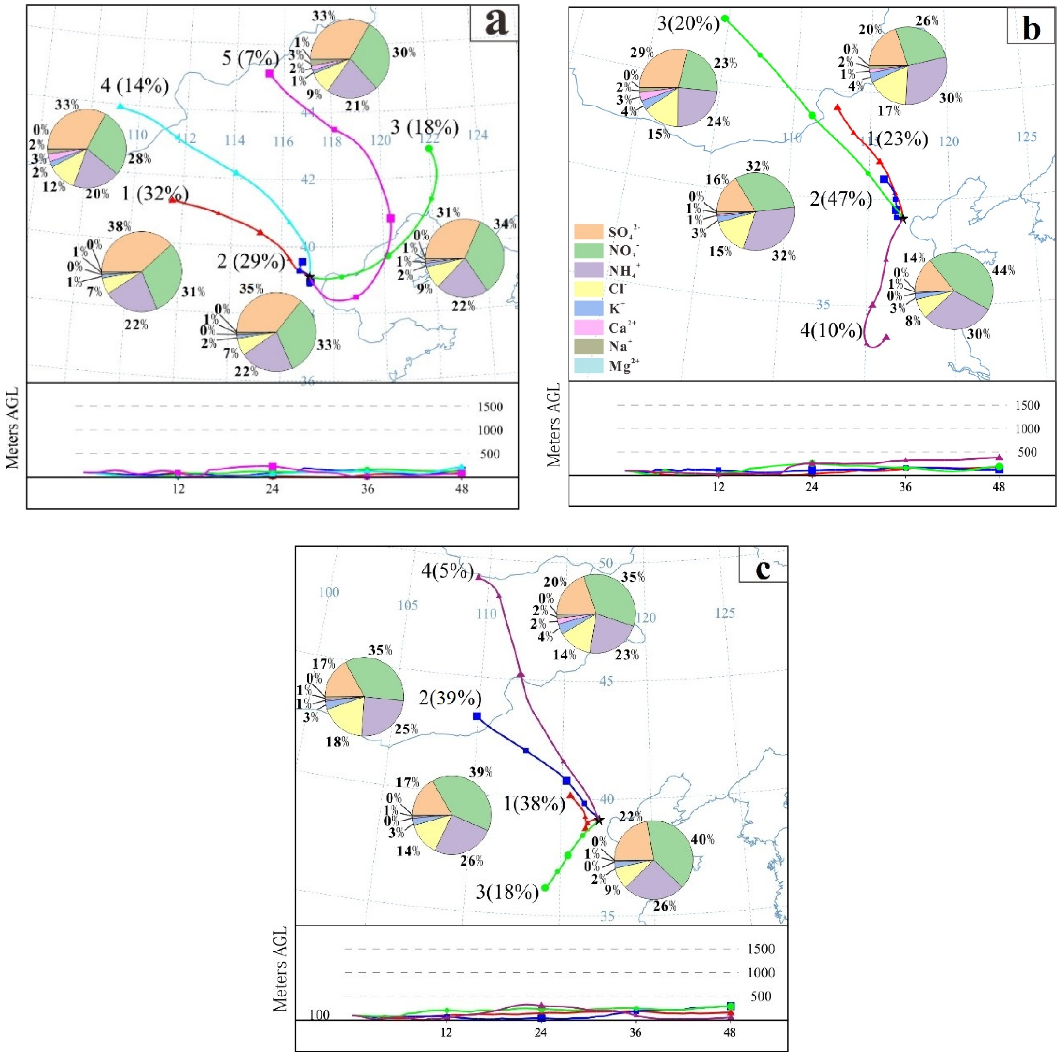 Ijerph 19 10966 g005