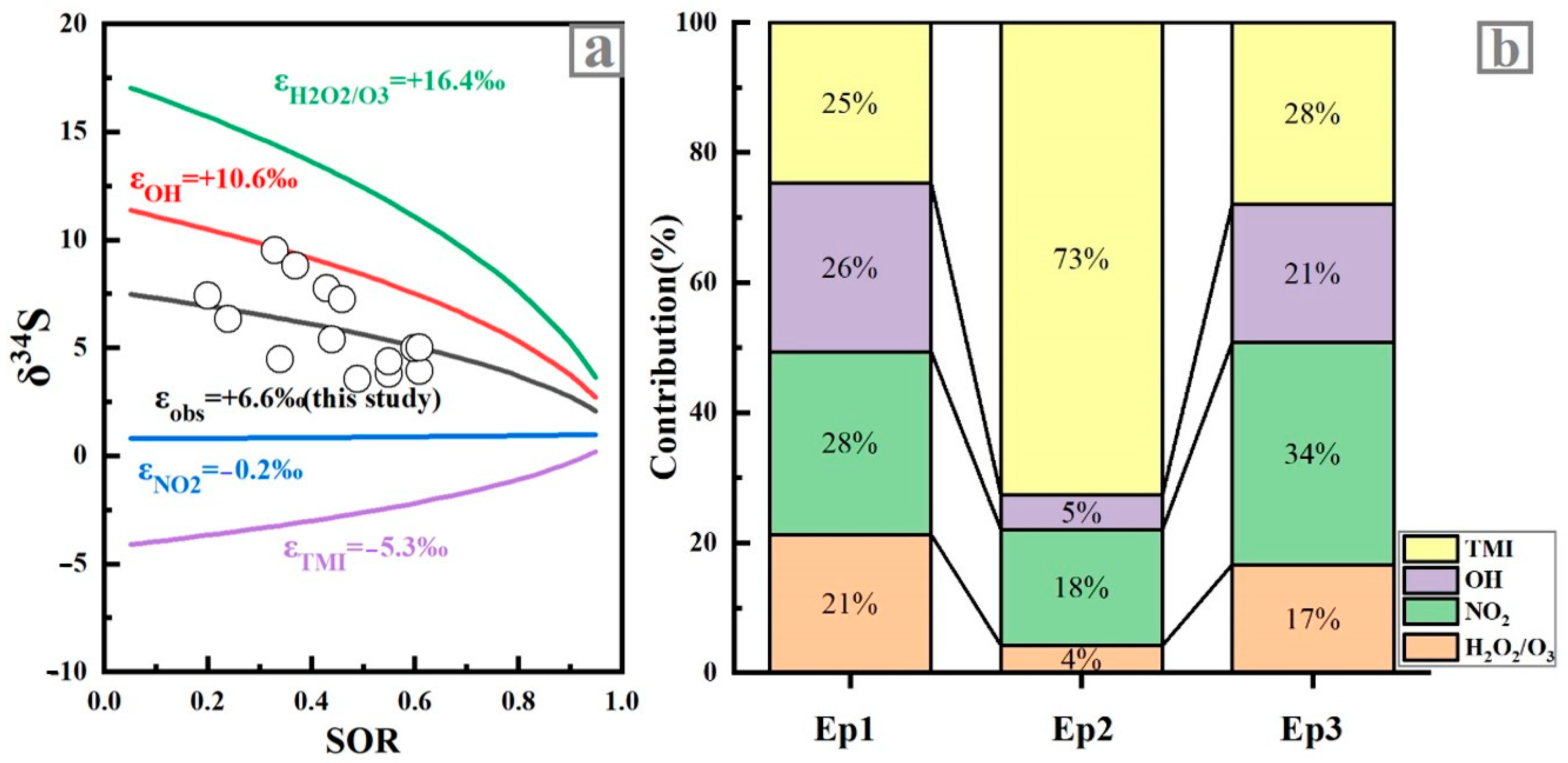 Ijerph 19 10966 g006