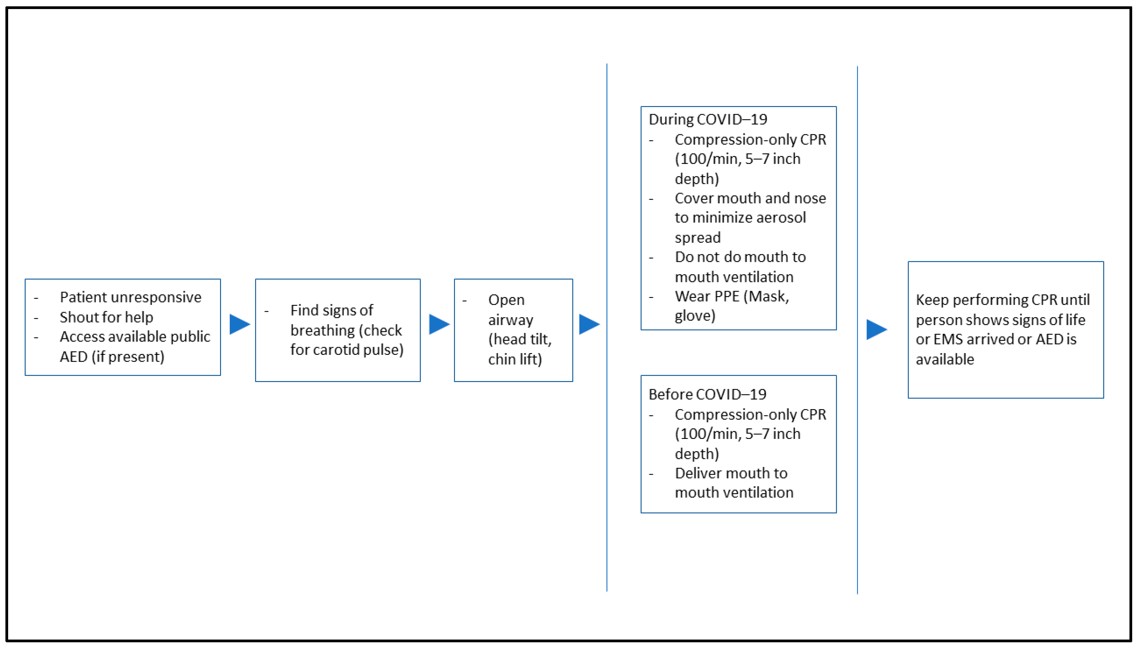 Ijerph 19 10968 g001