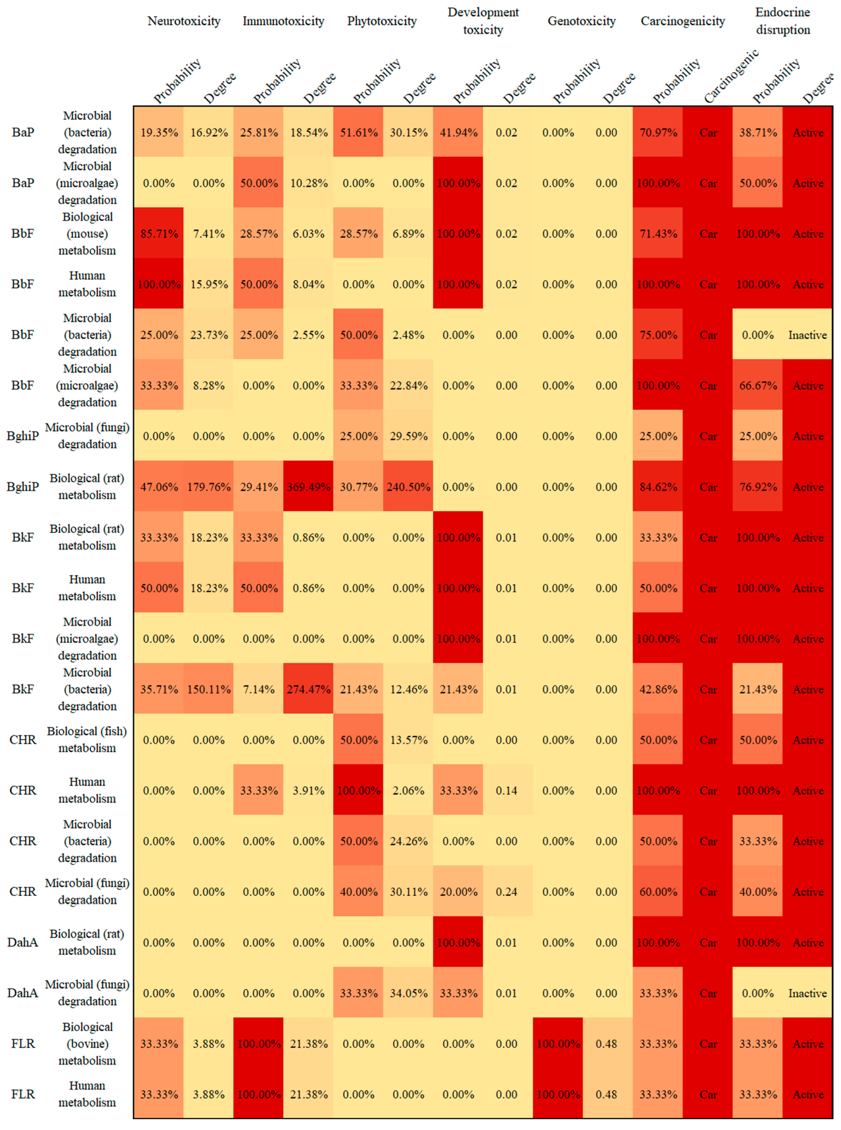 Ijerph 19 10972 g002b