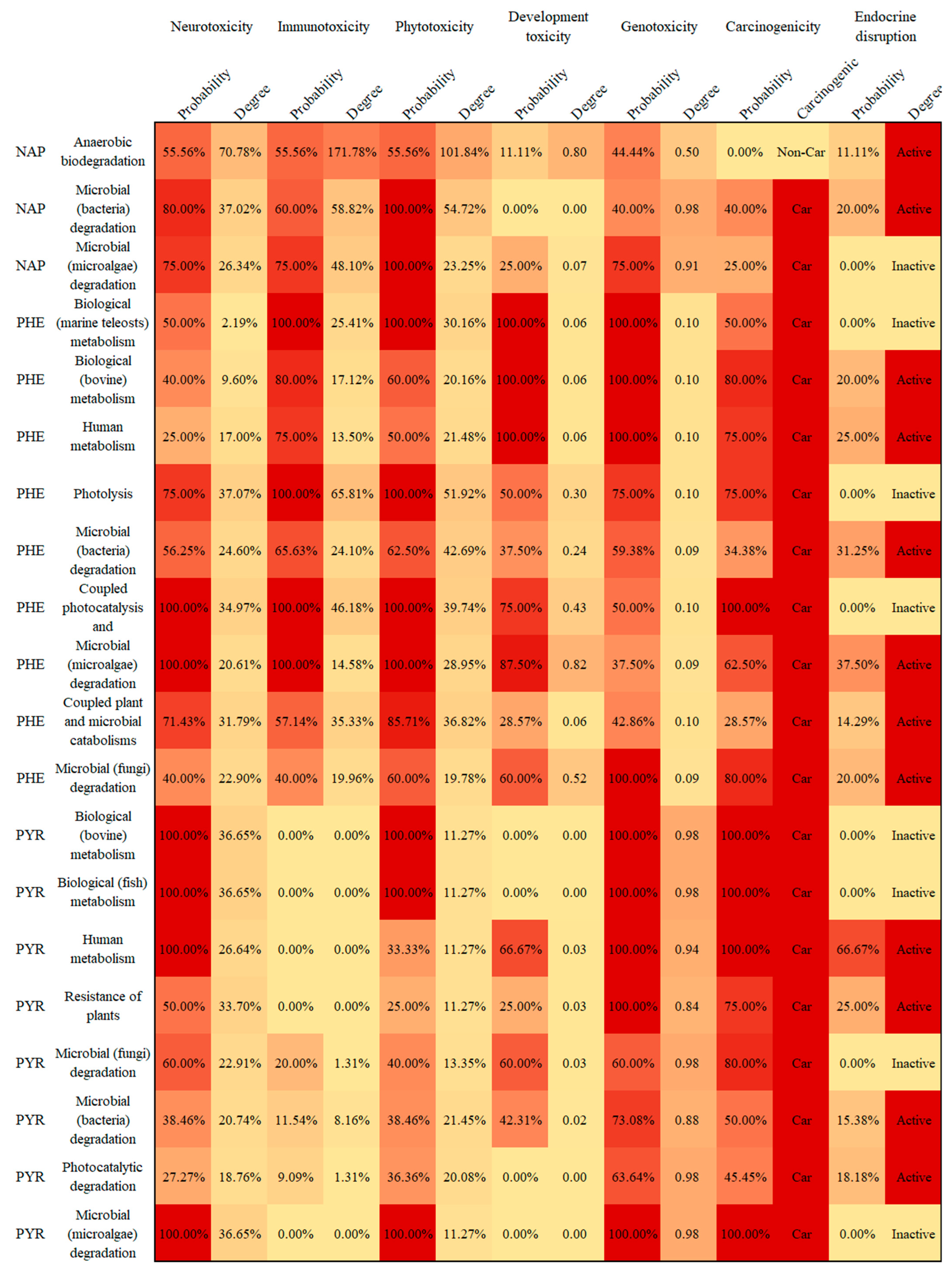 Ijerph 19 10972 g002d