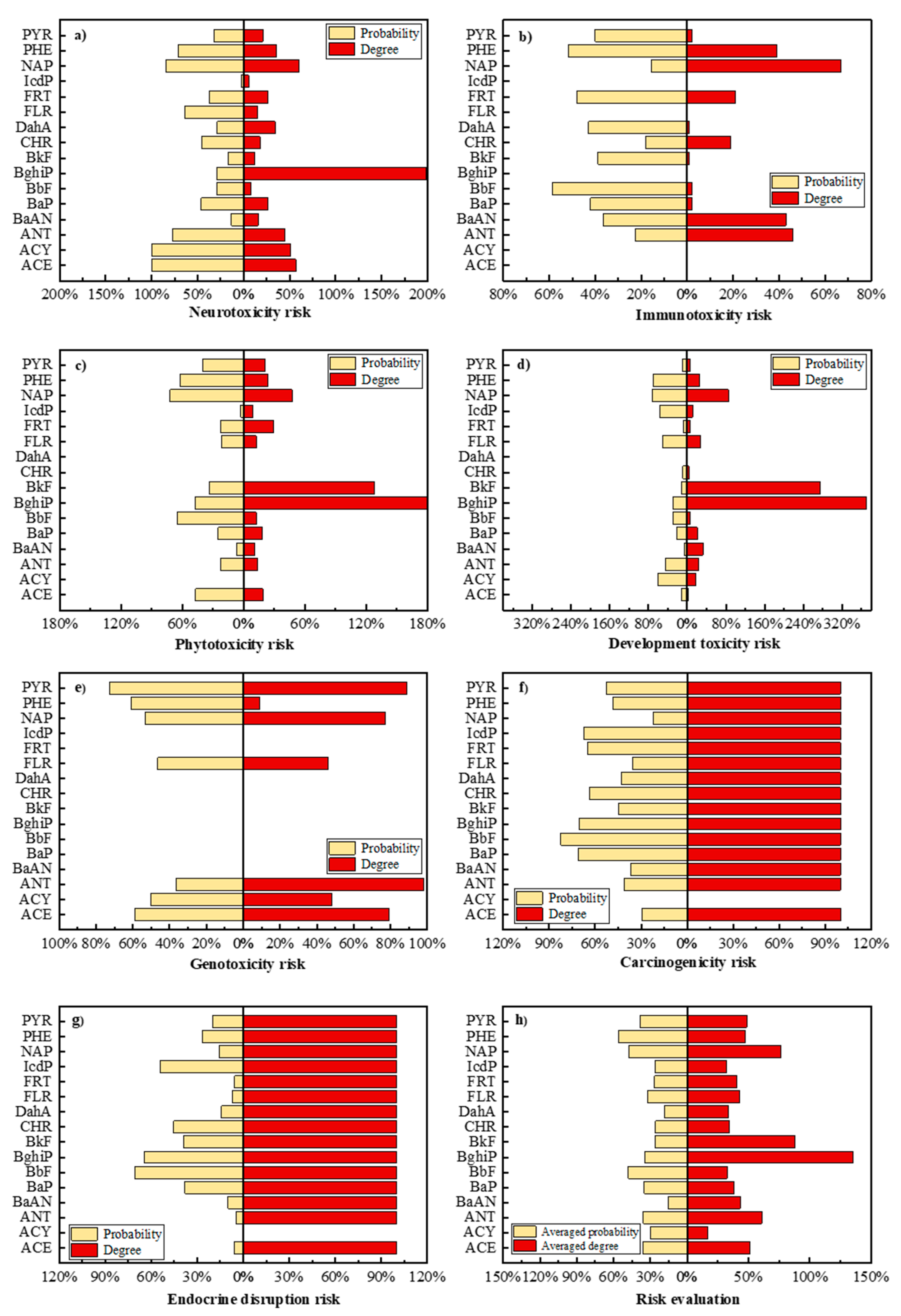 Ijerph 19 10972 g003