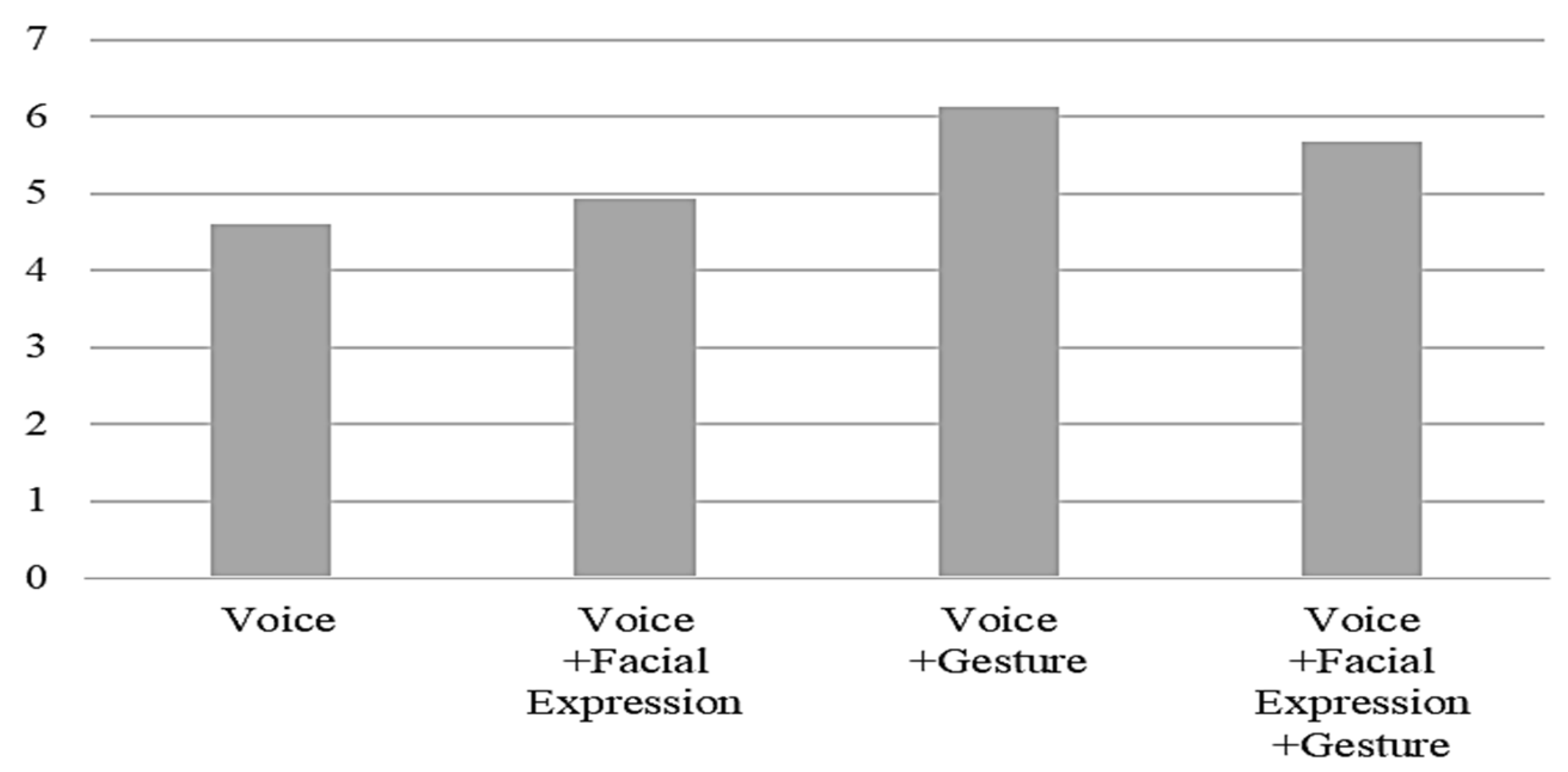 Ijerph 19 10988 g008