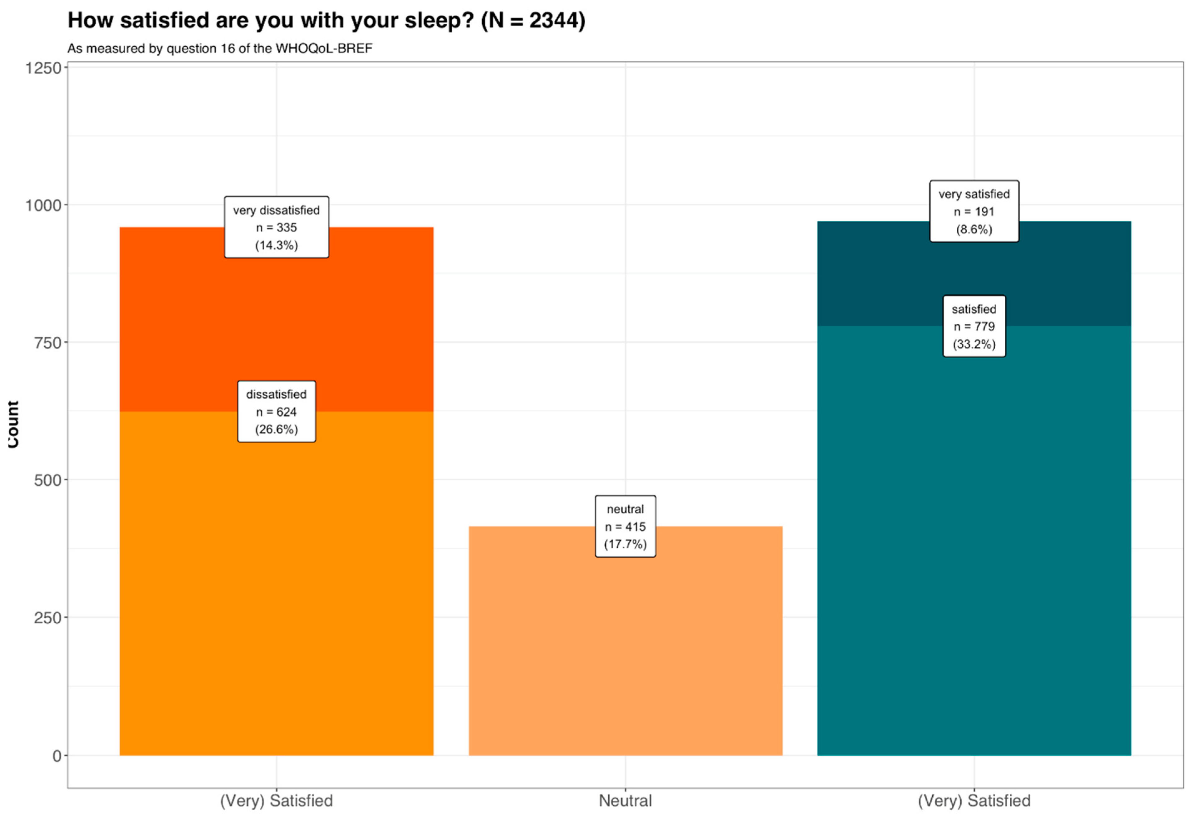Ijerph 19 11005 g001