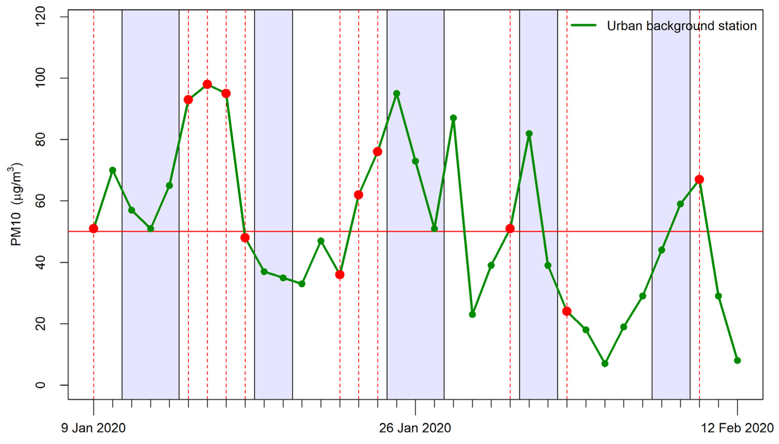 Ijerph 19 11019 g002
