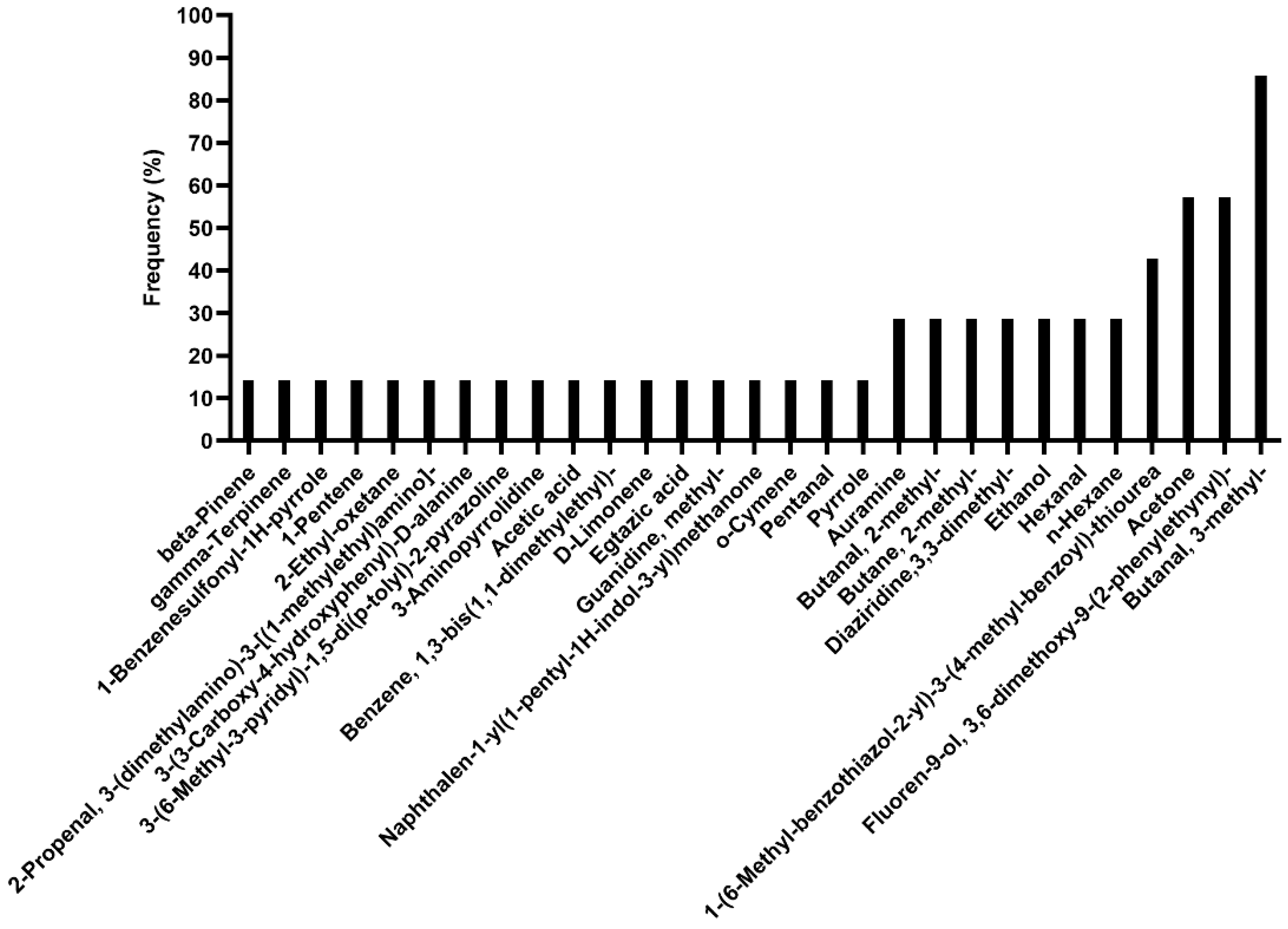 Ijerph 19 11023 g002