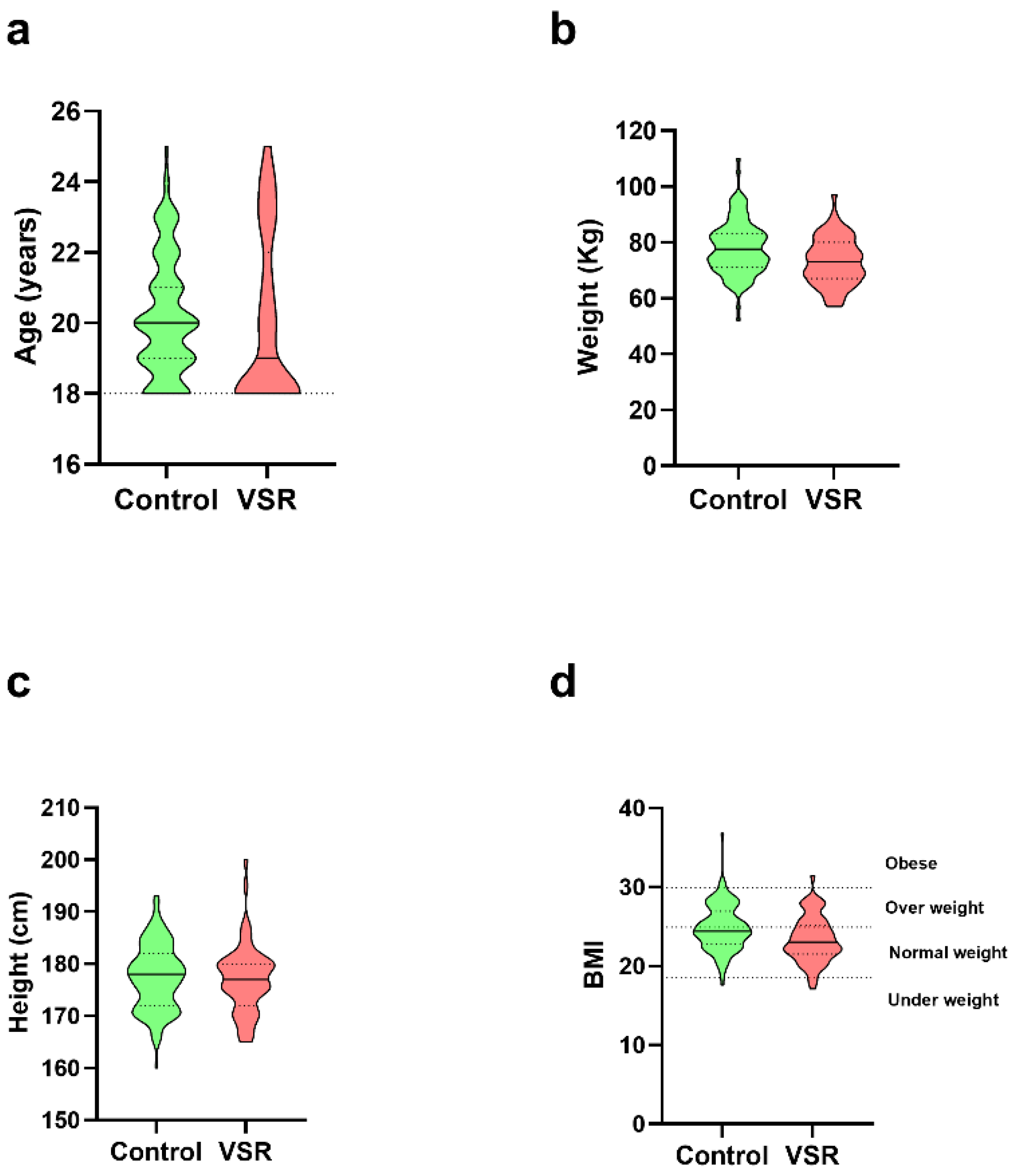 Ijerph 19 11023 g003