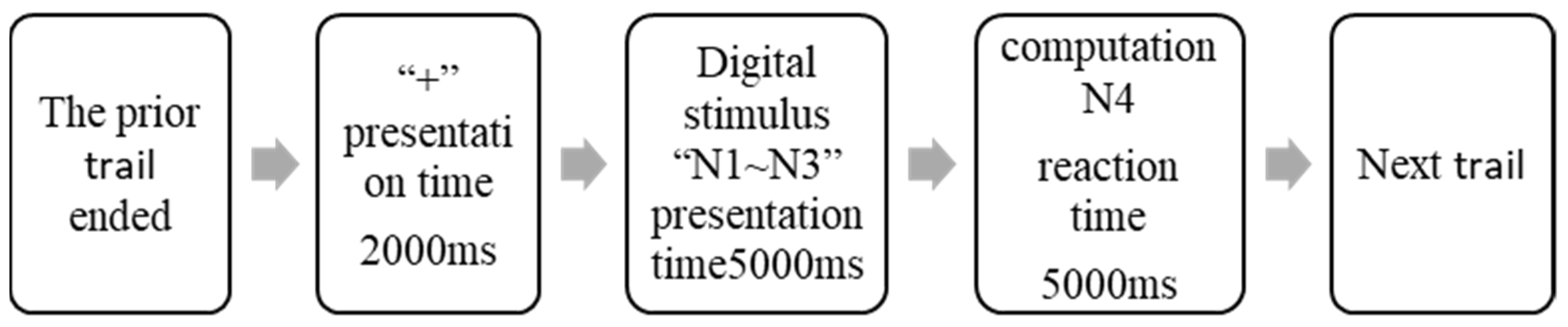 Ijerph 19 11034 g003