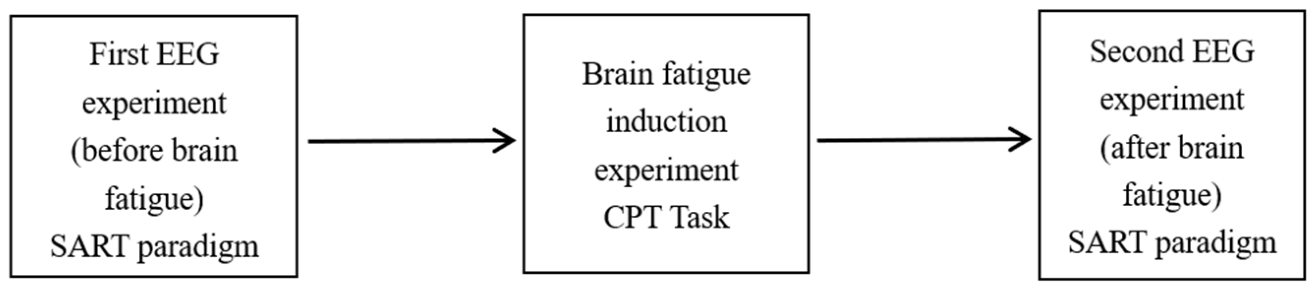 Ijerph 19 11034 g004