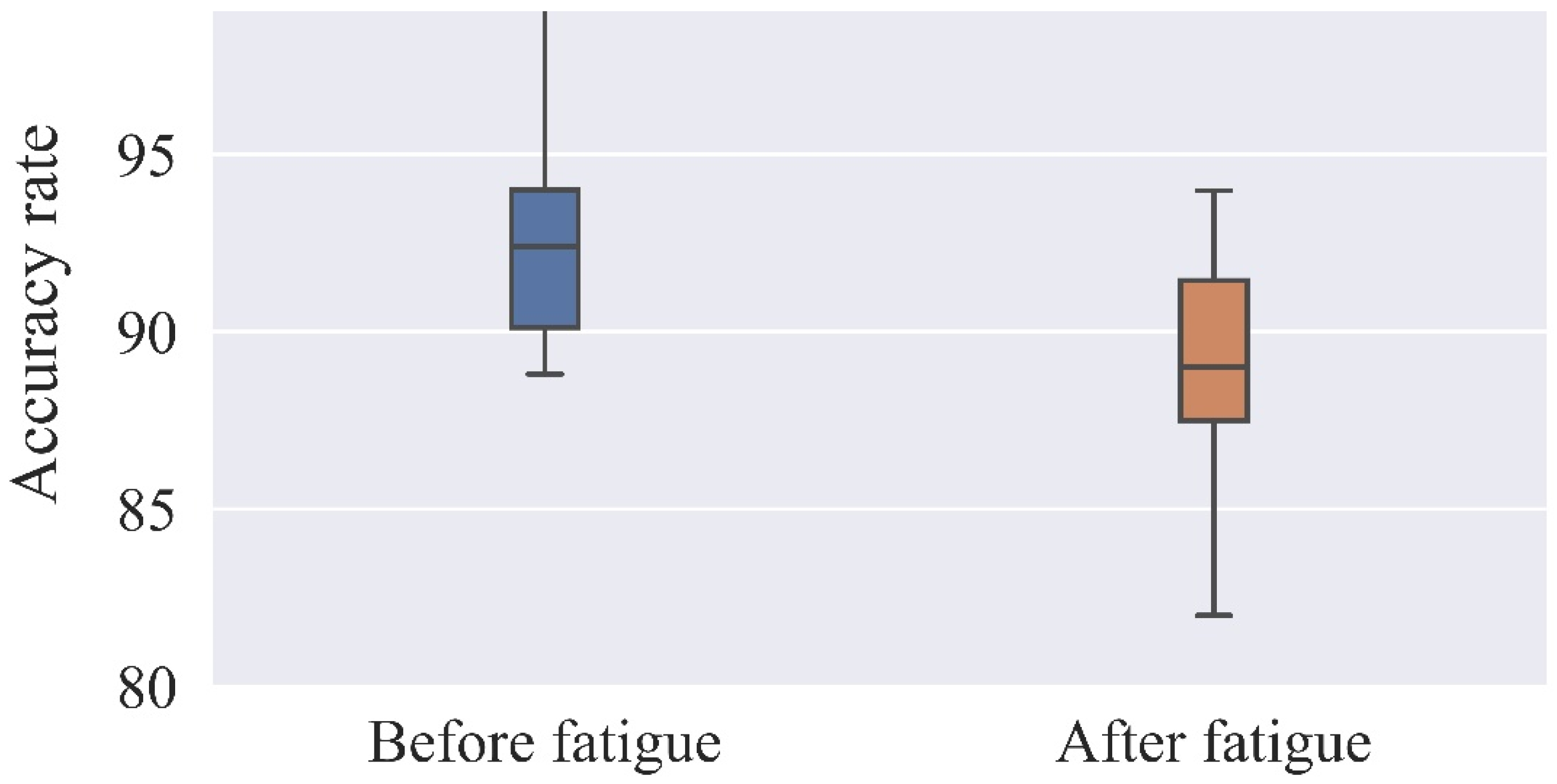 Ijerph 19 11034 g008