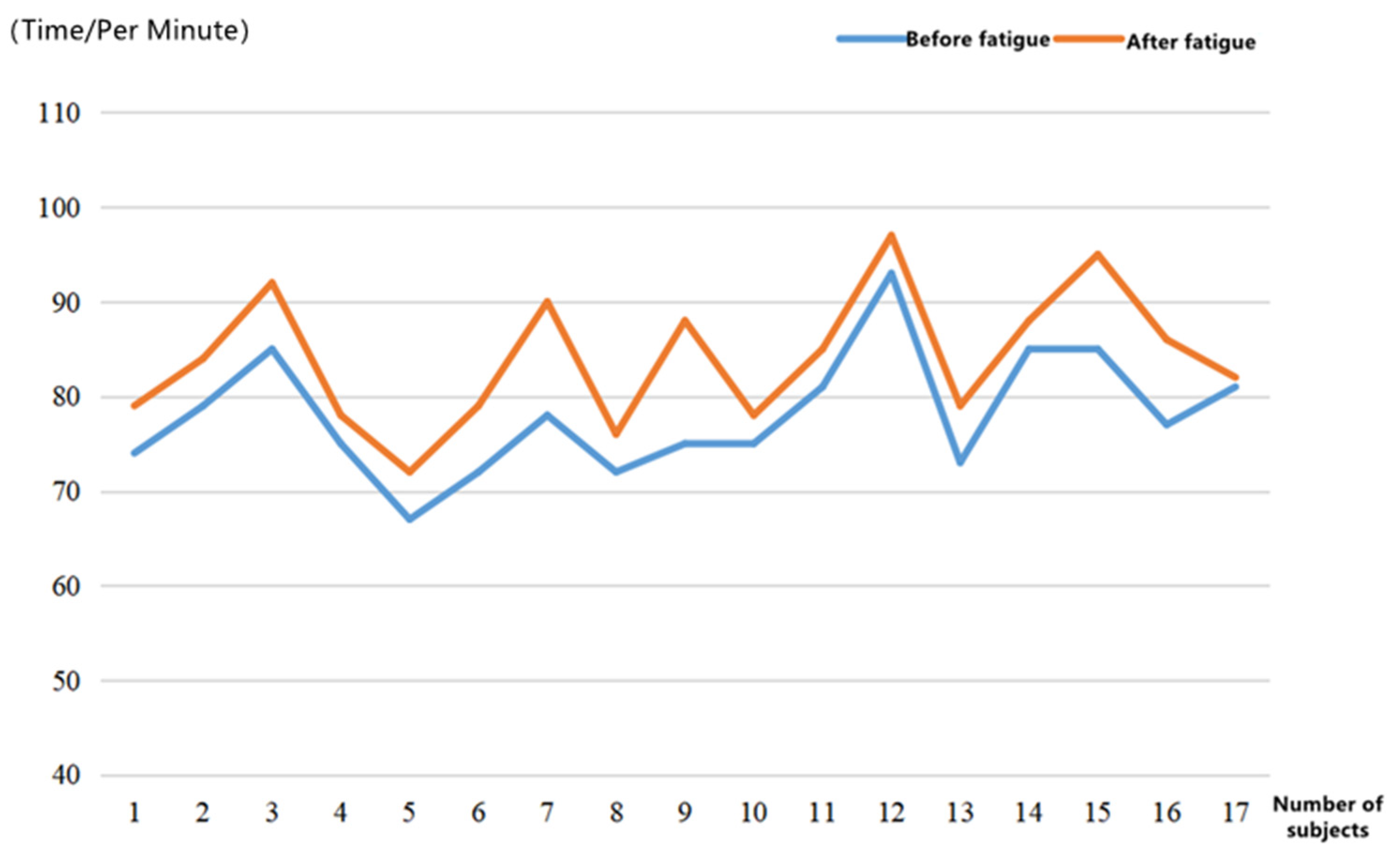 Ijerph 19 11034 g010