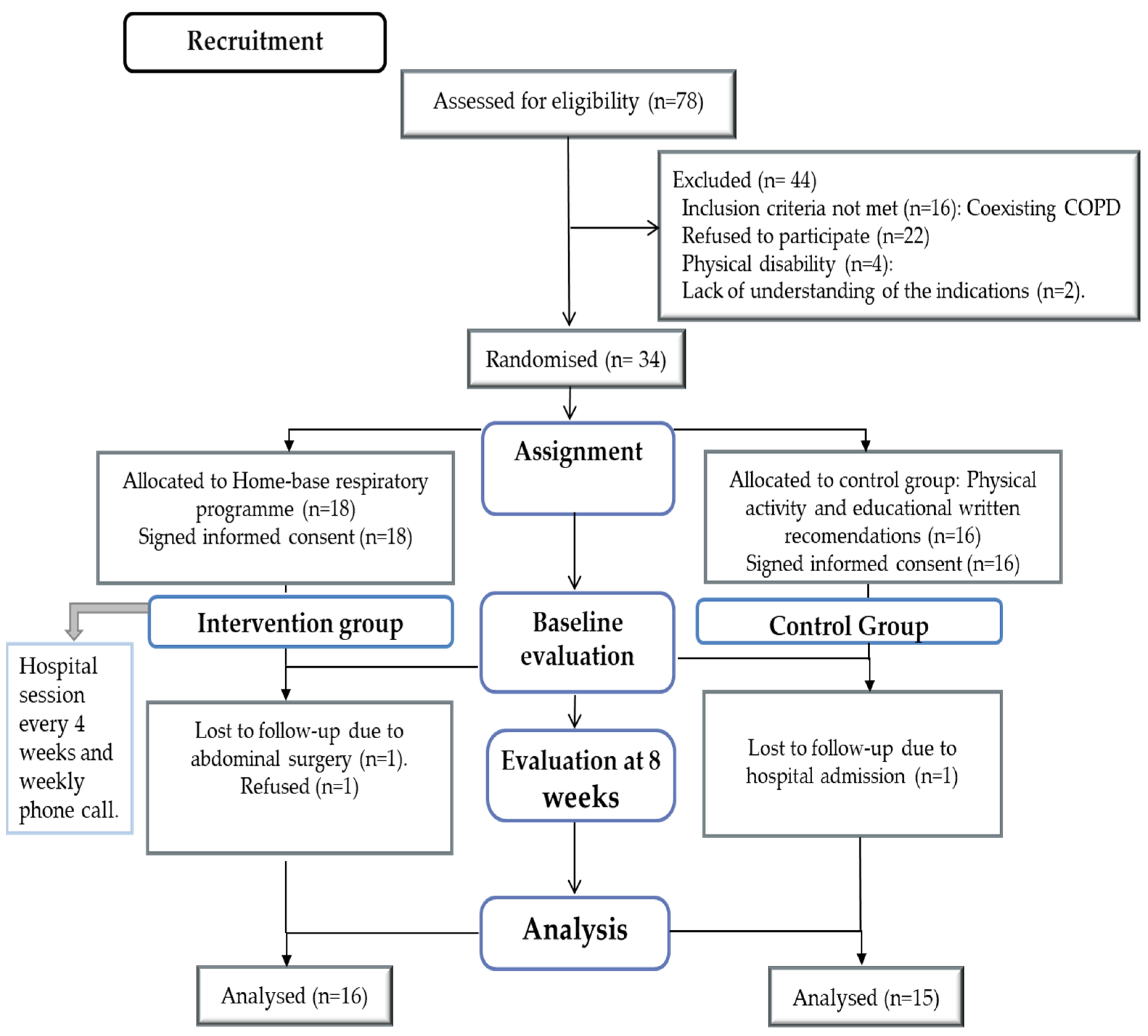 Ijerph 19 11039 g001