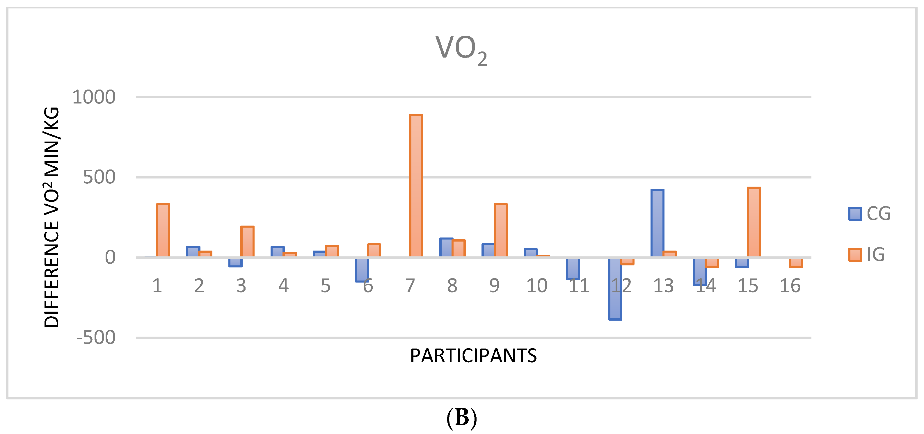 Ijerph 19 11039 g002b