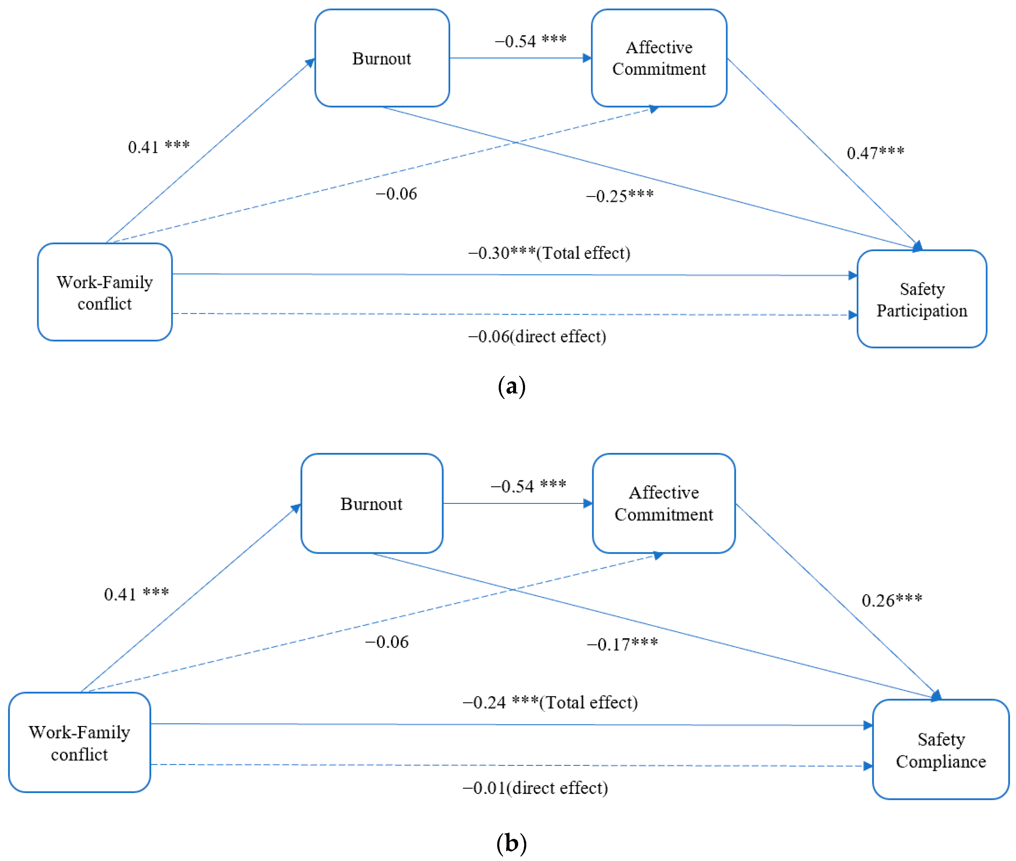 Ijerph 19 11056 g002