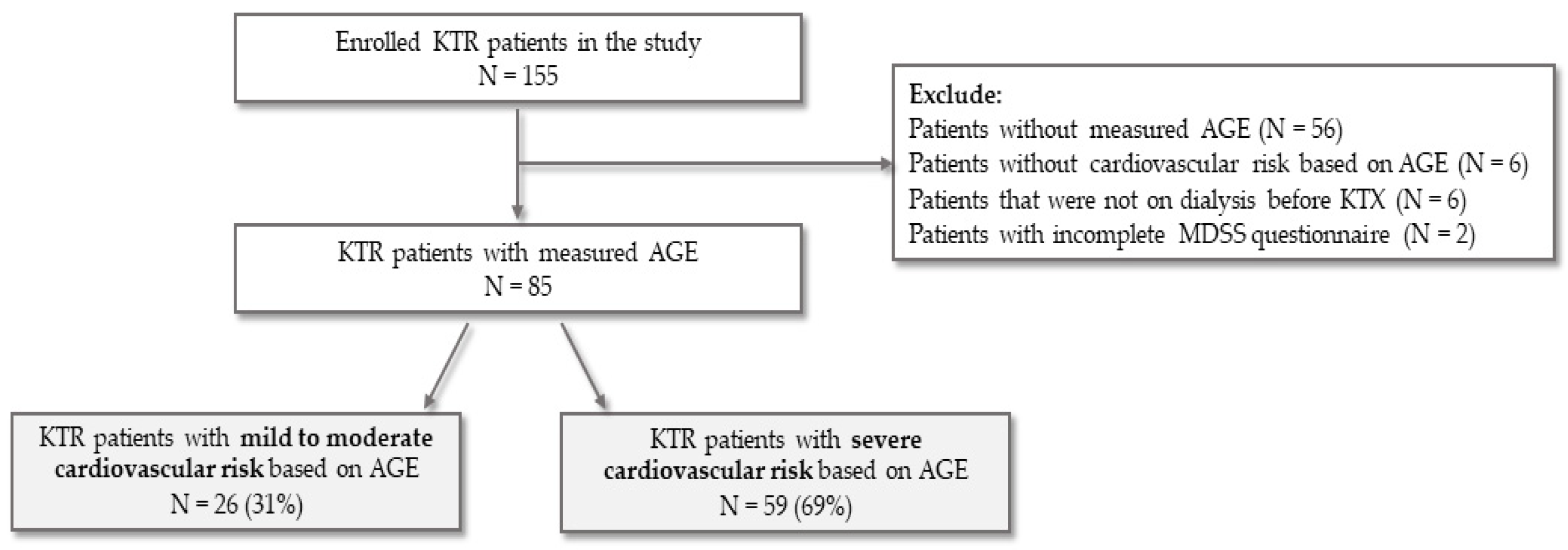 Ijerph 19 11060 g001