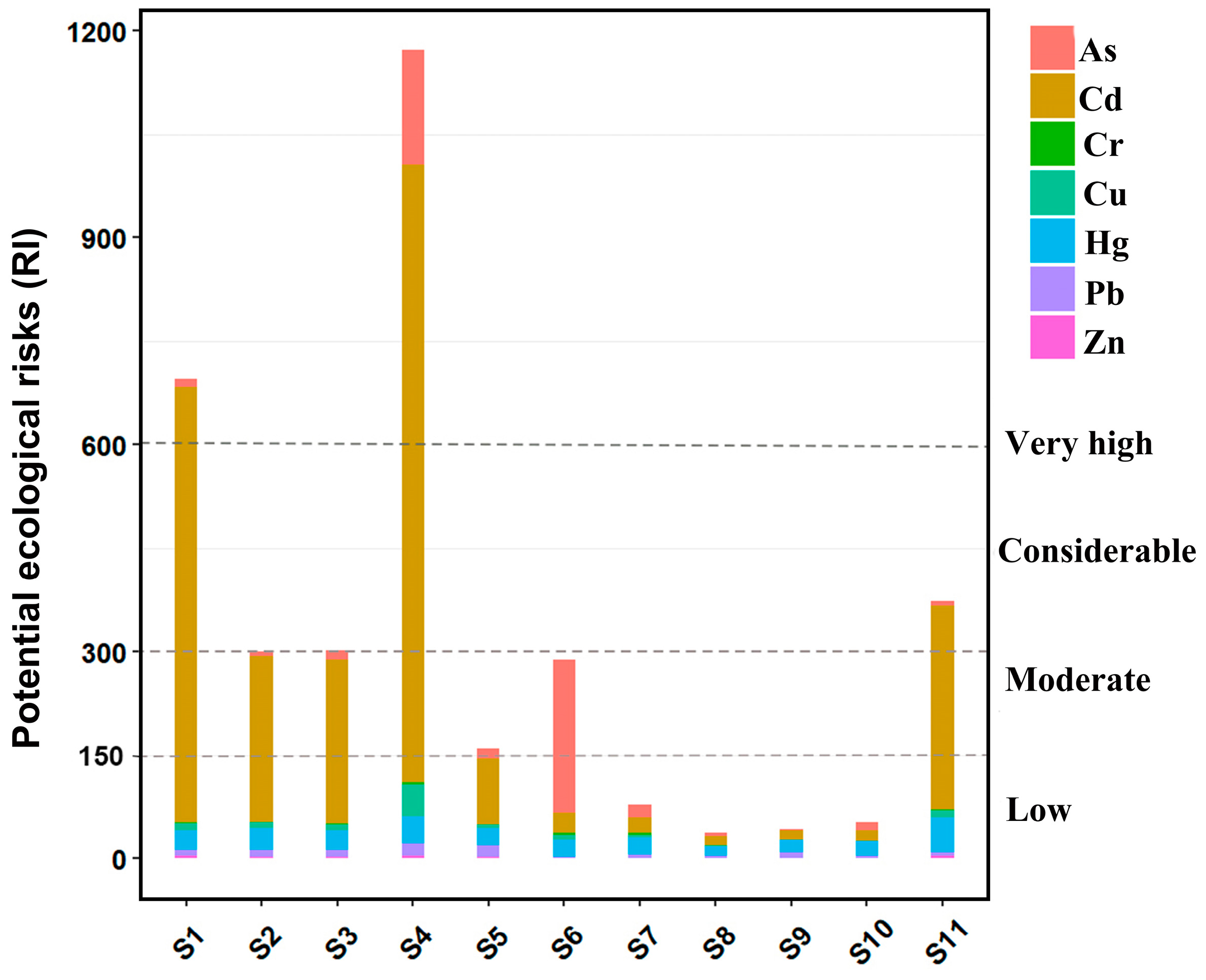 Ijerph 19 11087 g003