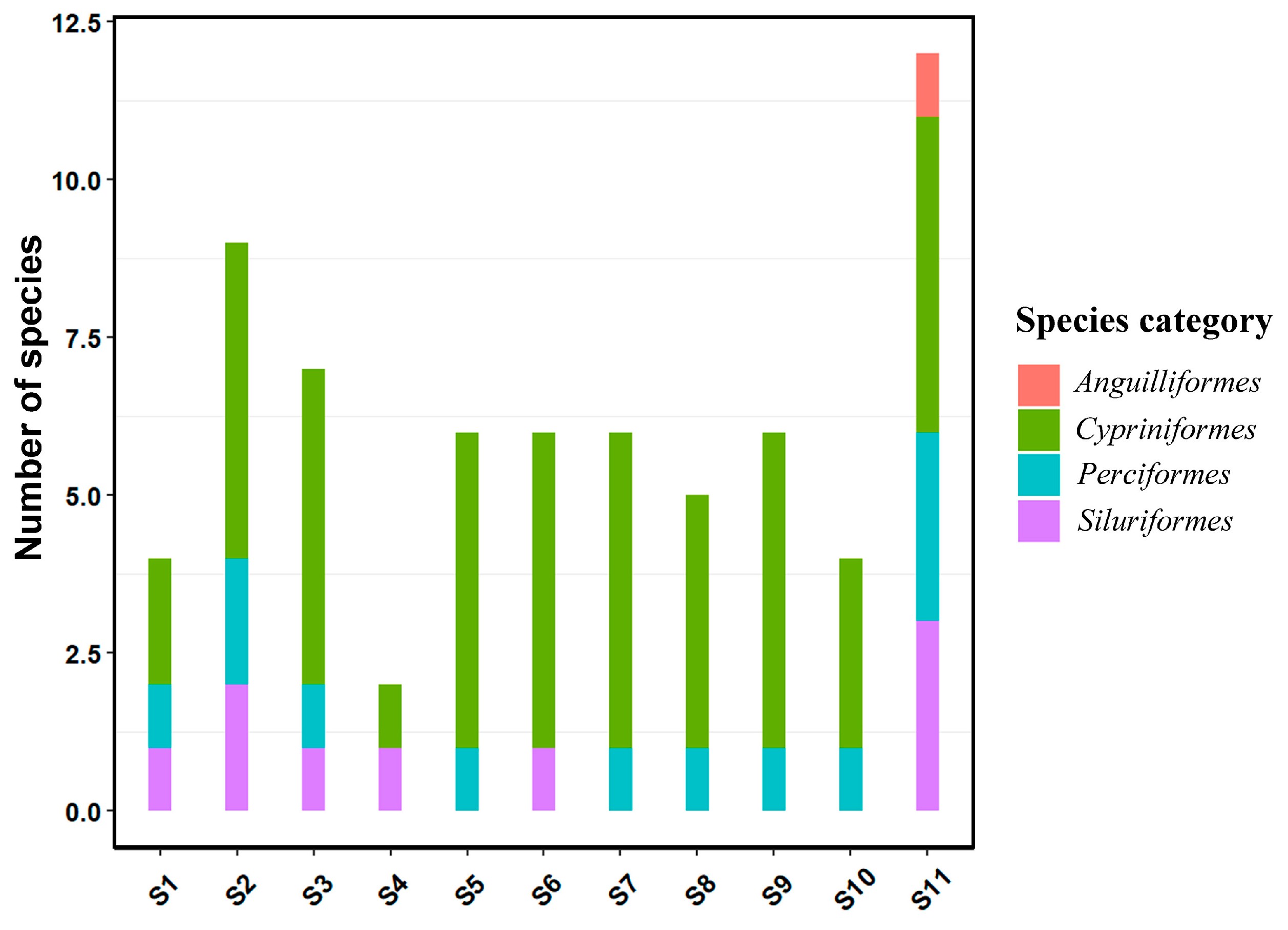 Ijerph 19 11087 g005