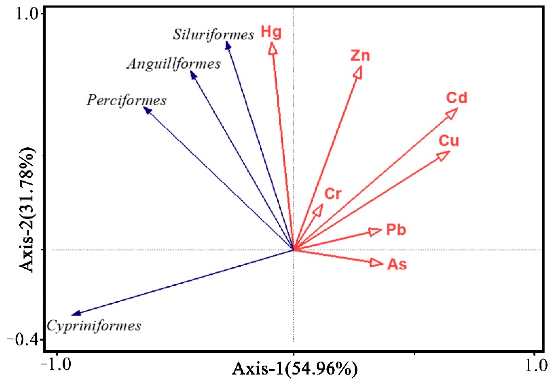Ijerph 19 11087 g006