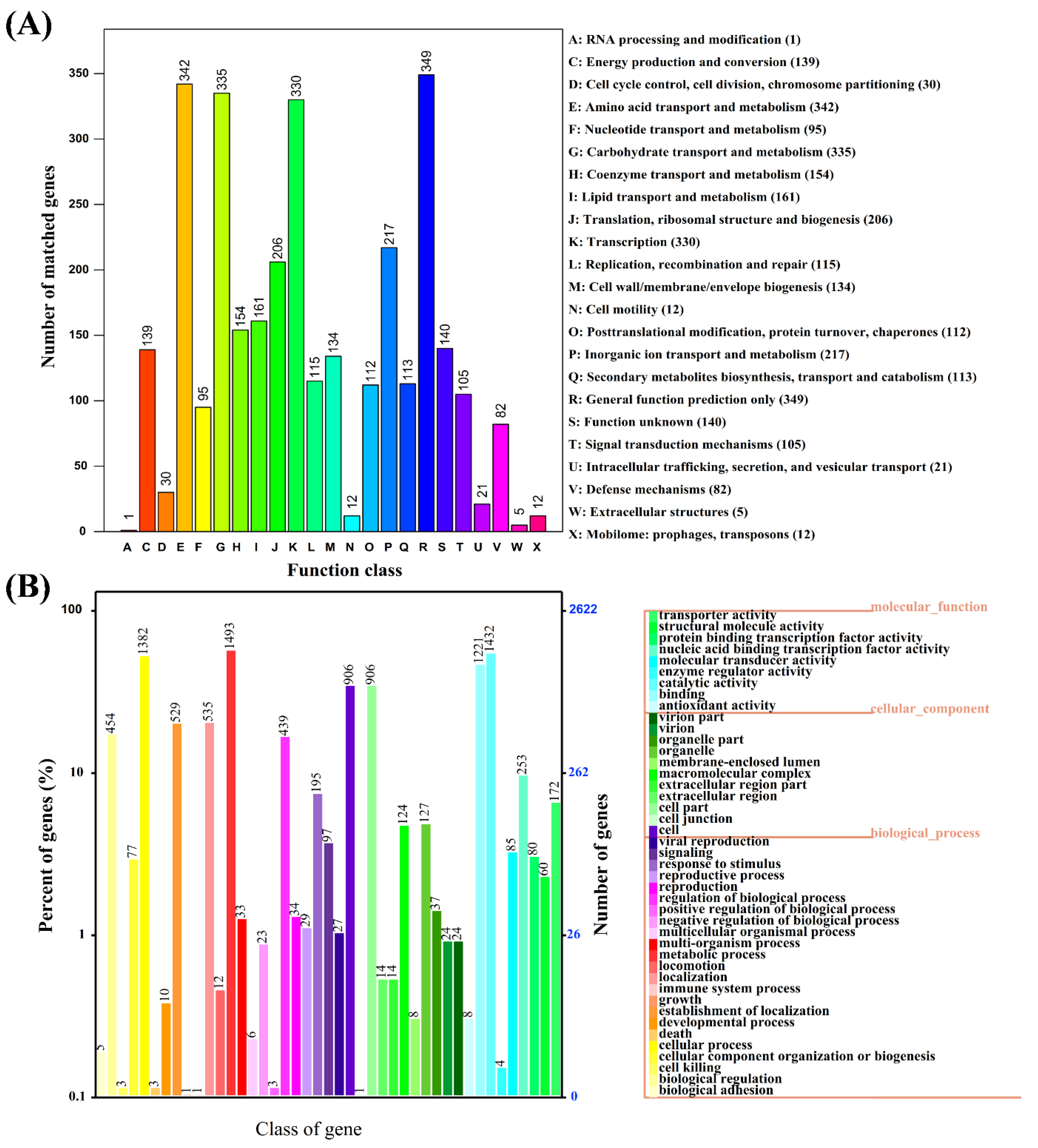 Ijerph 19 11097 g003
