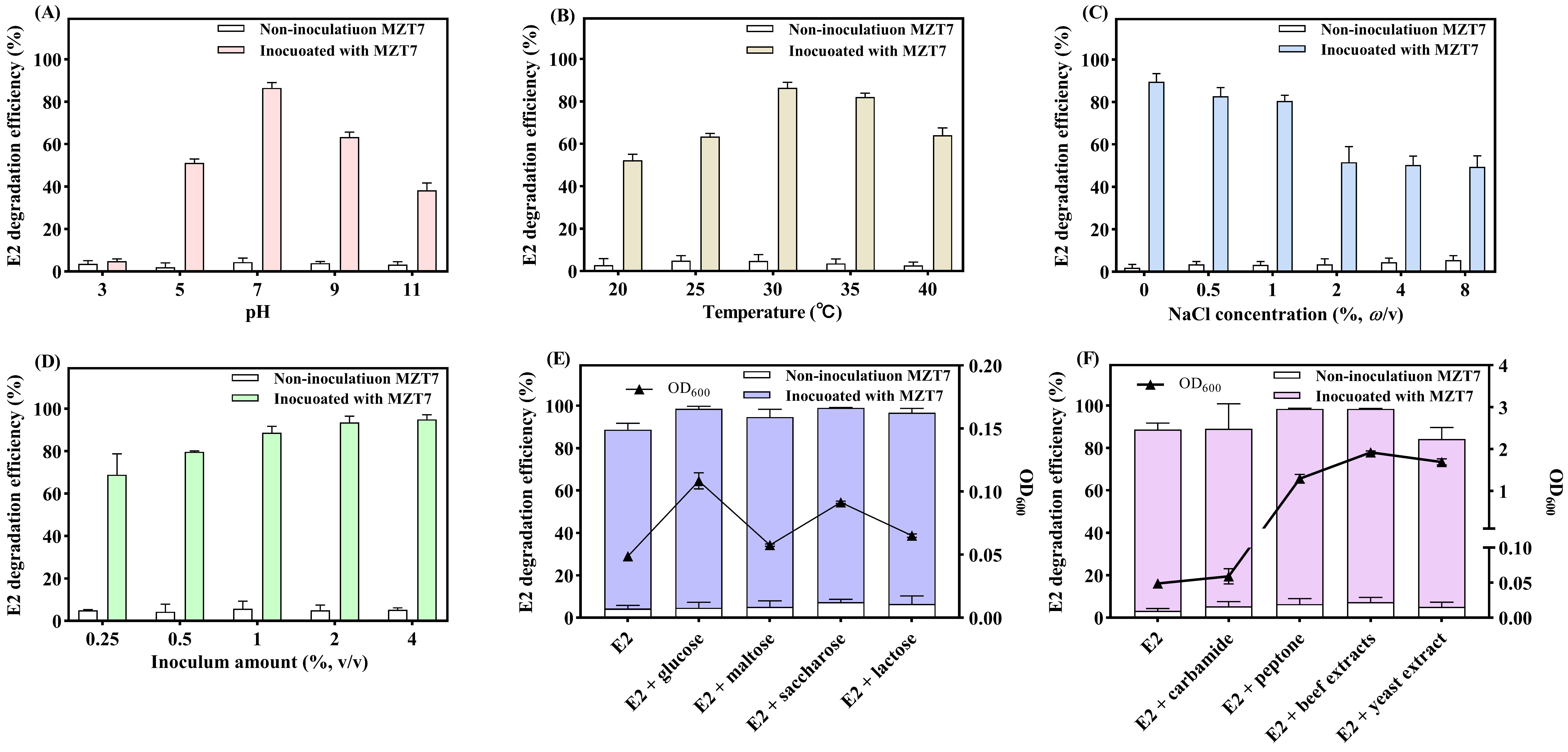 Ijerph 19 11097 g005