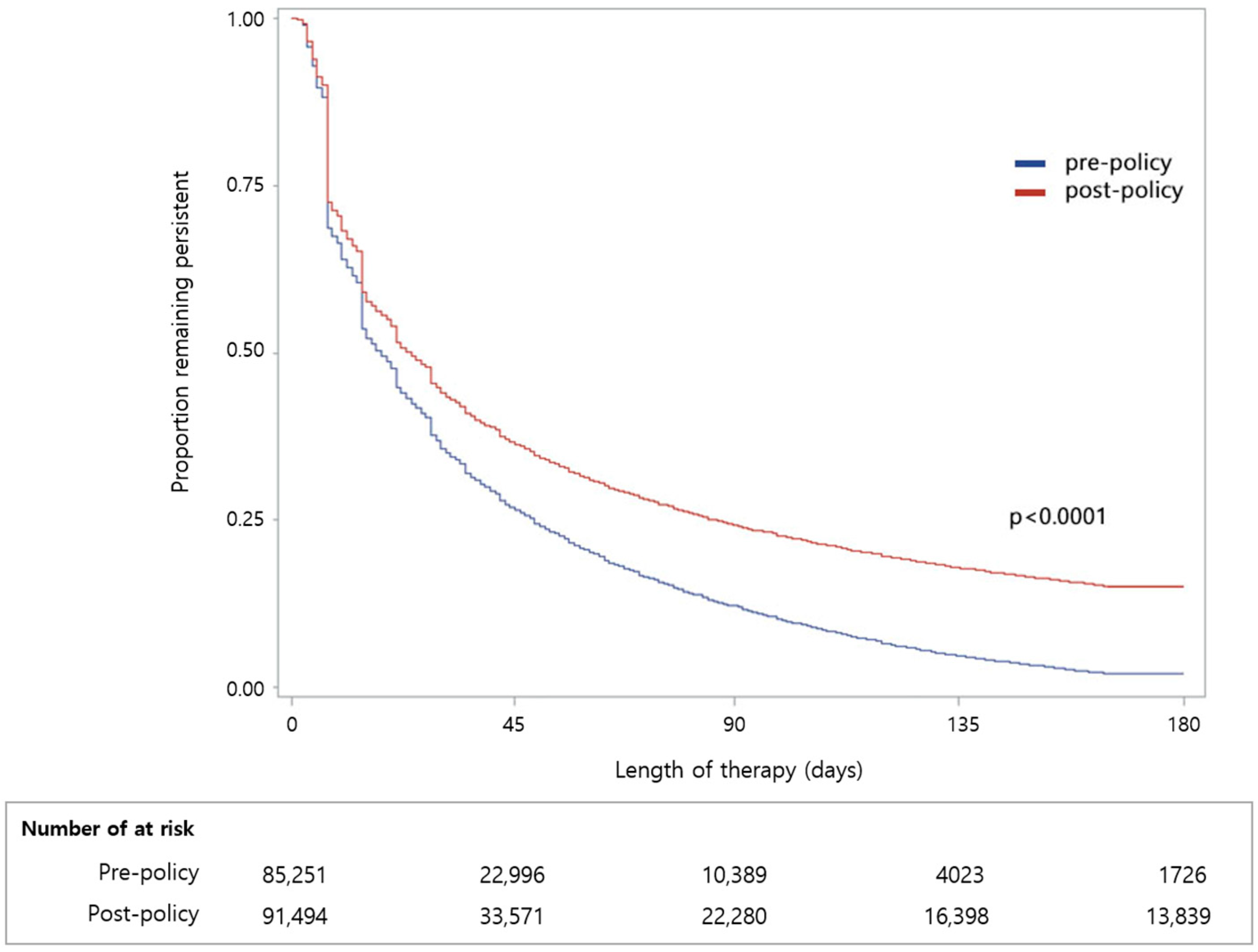 Ijerph 19 11100 g003