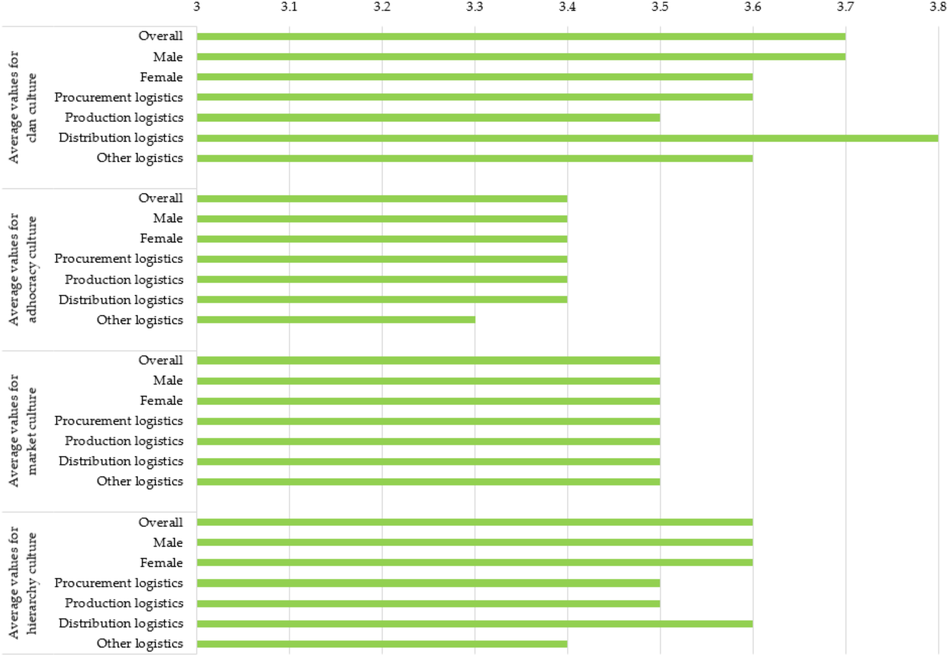Ijerph 19 11131 g004