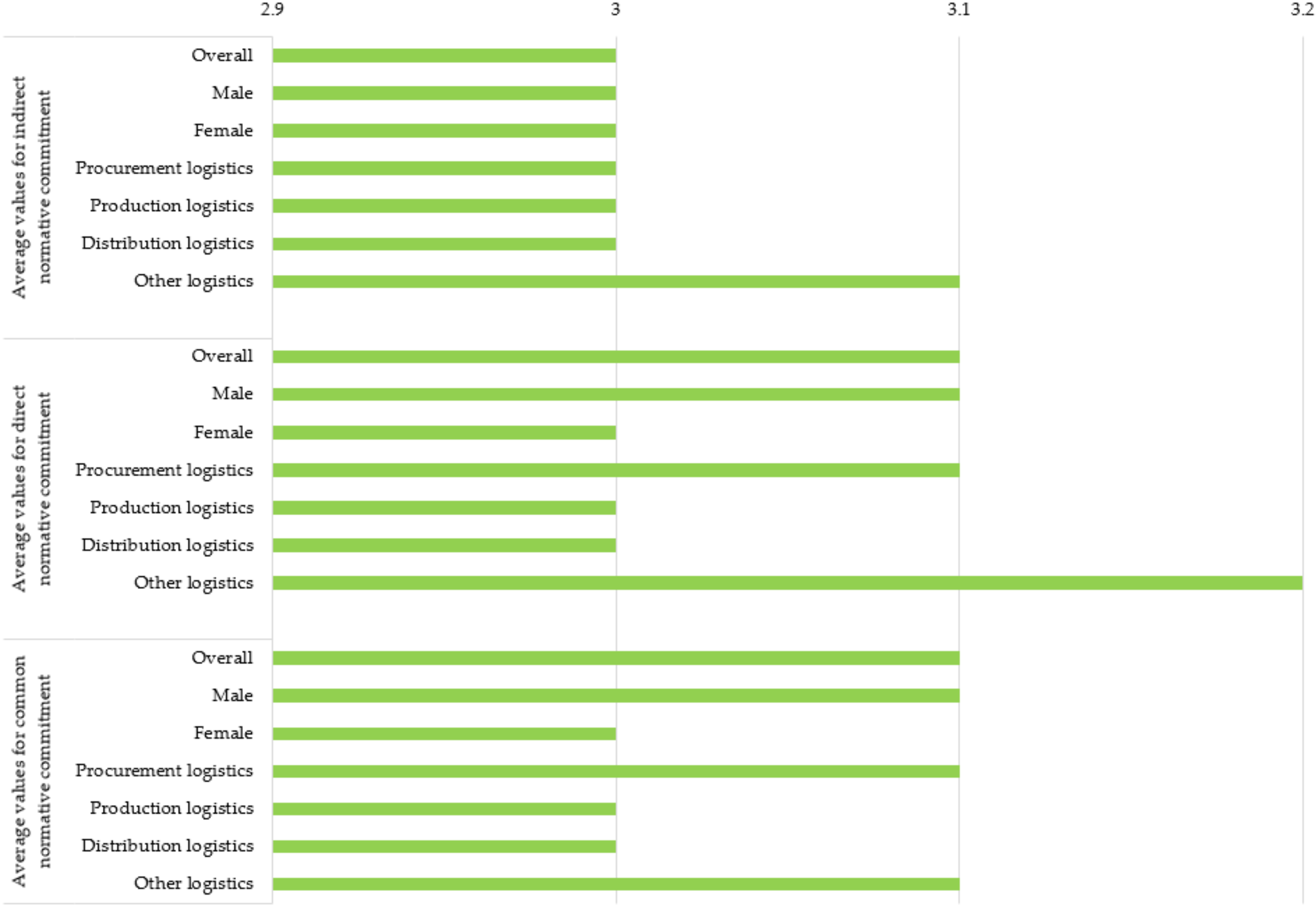 Ijerph 19 11131 g005