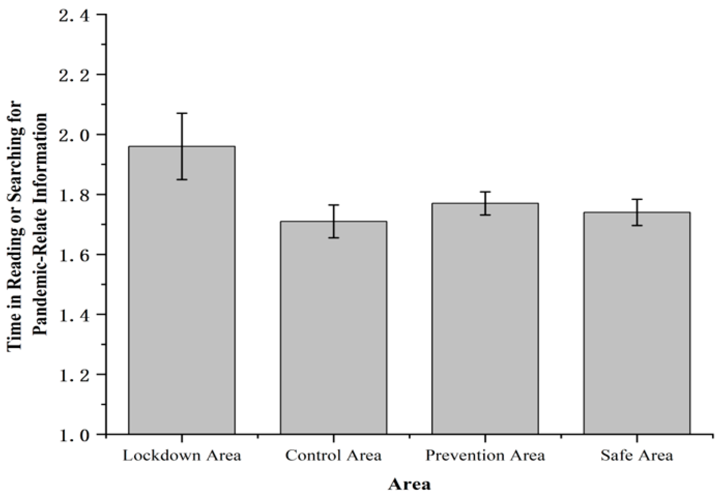Ijerph 19 11173 g002 Ijerph 19 11173 g002