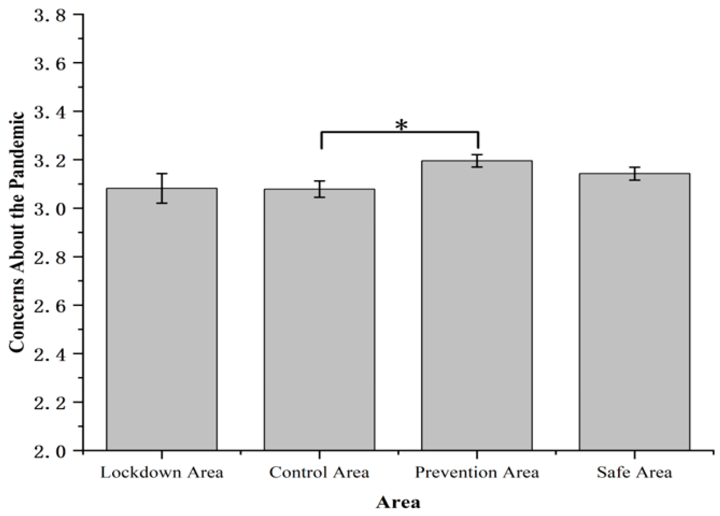 Ijerph 19 11173 g003 Ijerph 19 11173 g003