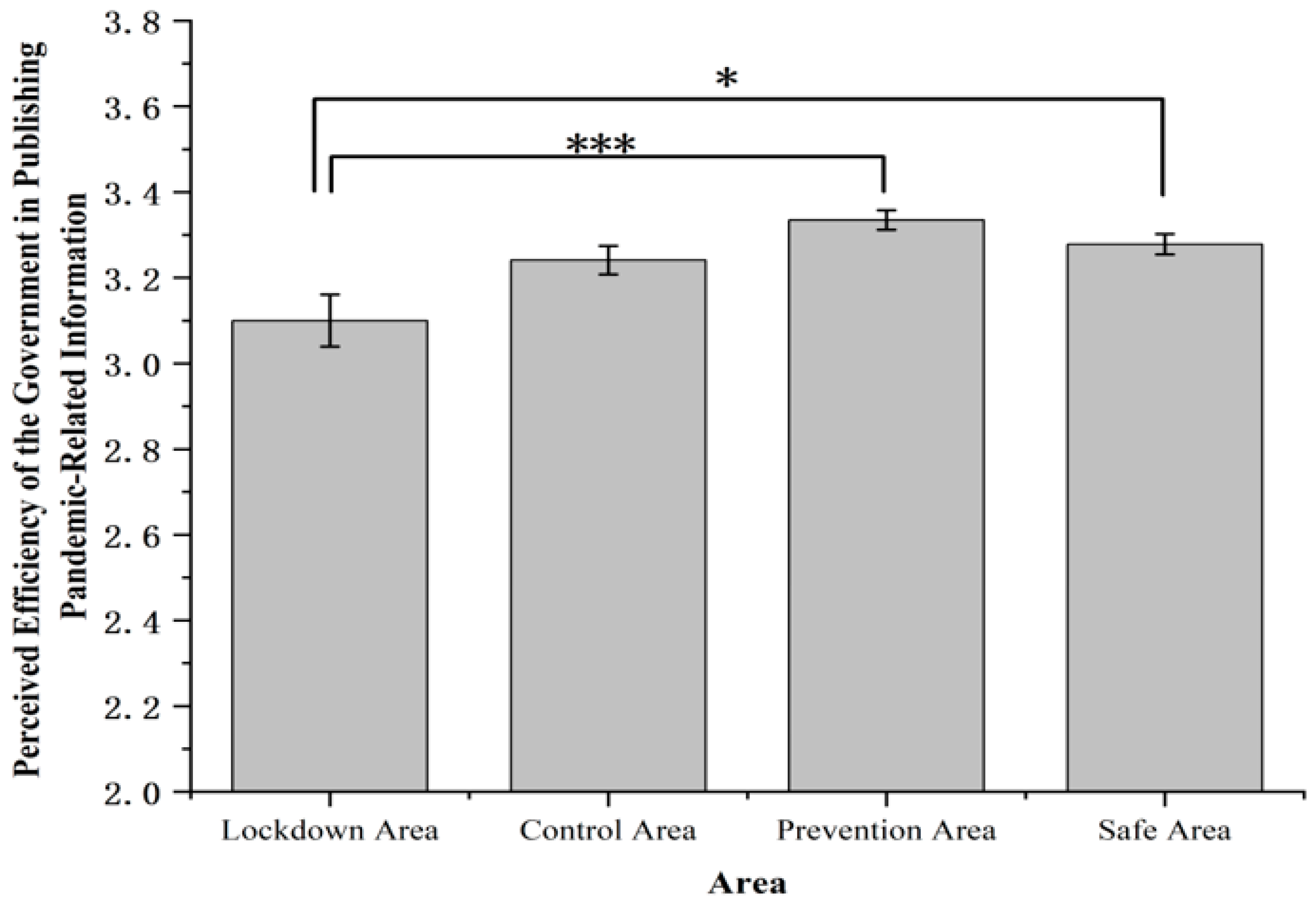 Ijerph 19 11173 g004 Ijerph 19 11173 g004