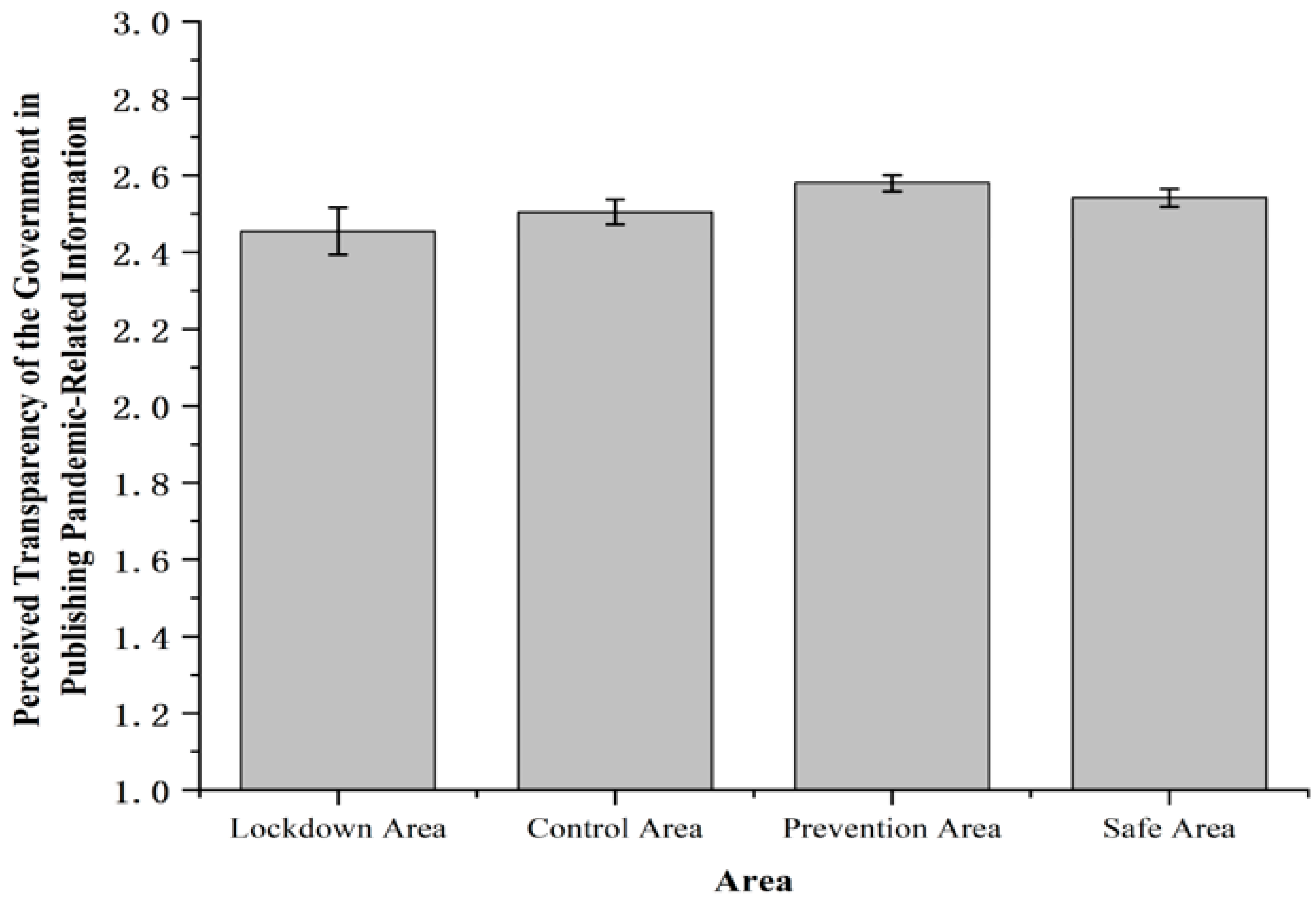 Ijerph 19 11173 g005 Ijerph 19 11173 g005
