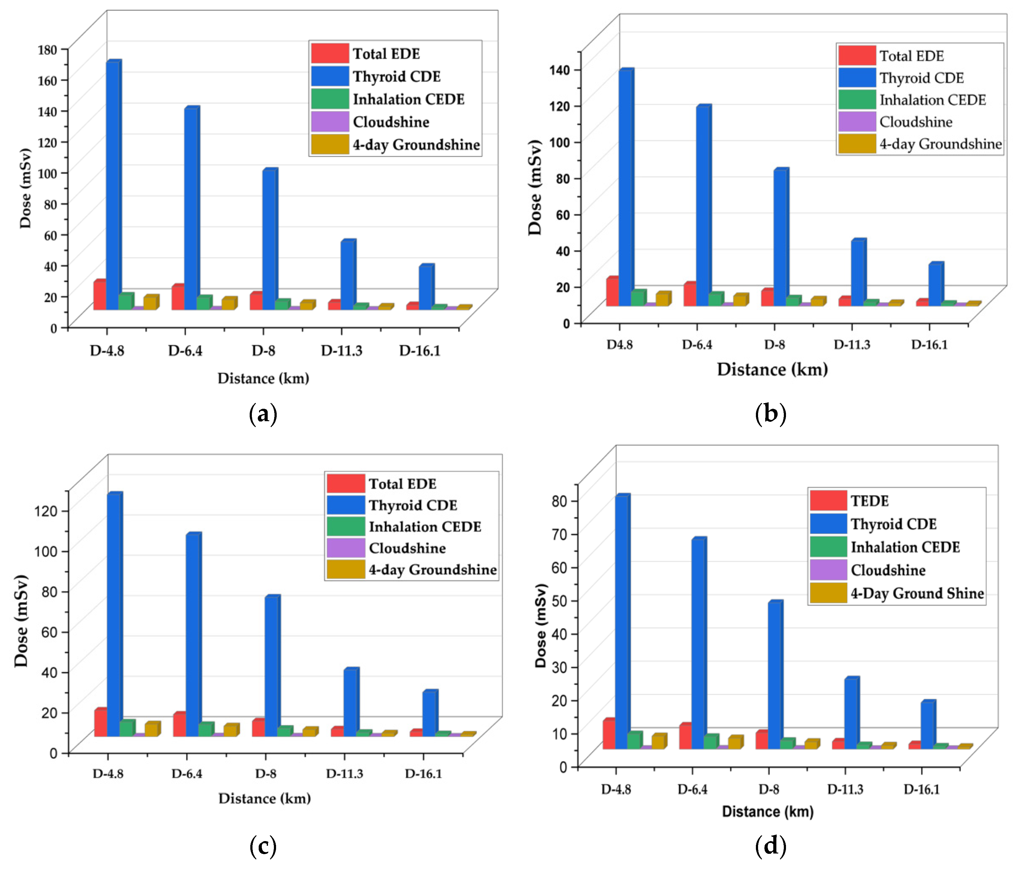 Ijerph 19 11184 g008