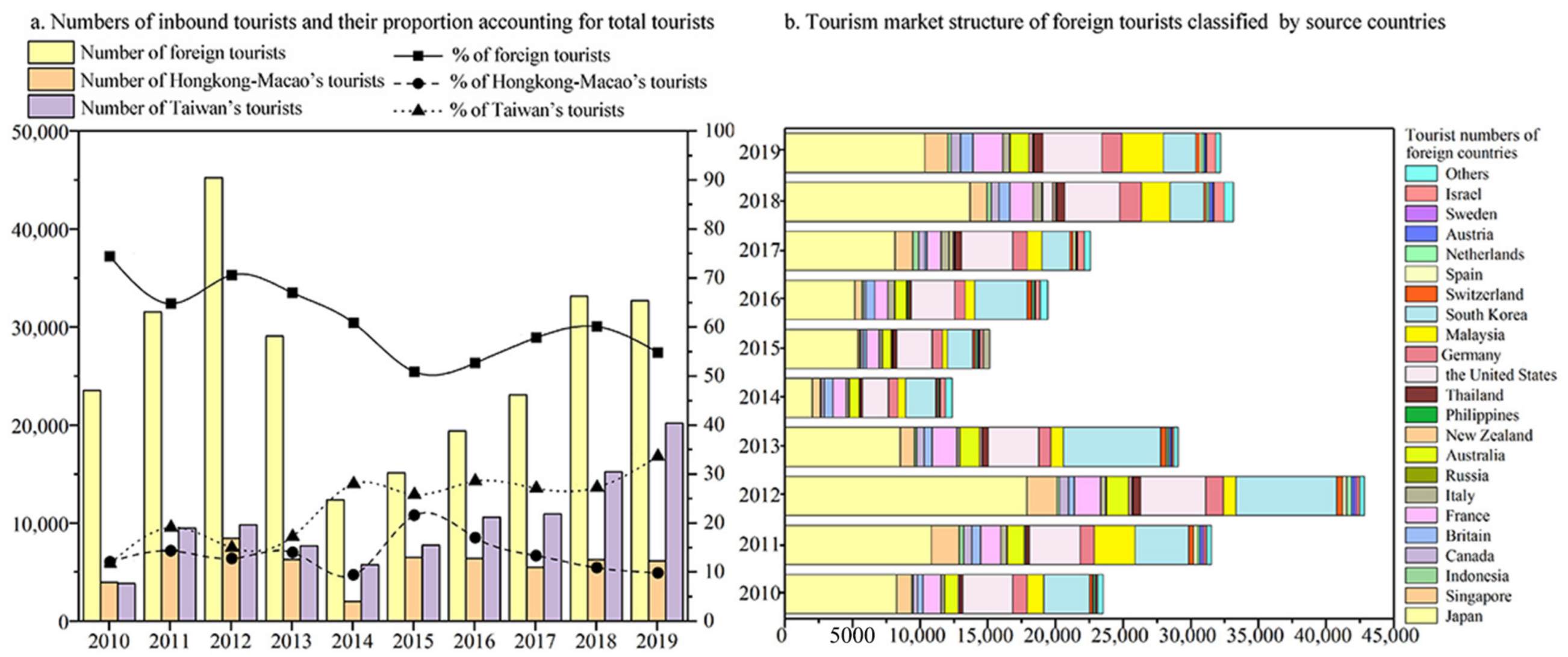 Ijerph 19 11241 g005