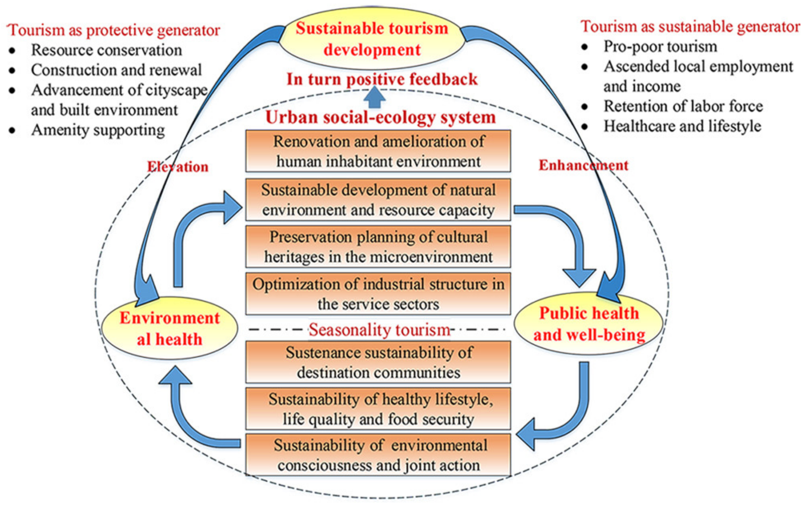Ijerph 19 11241 g007