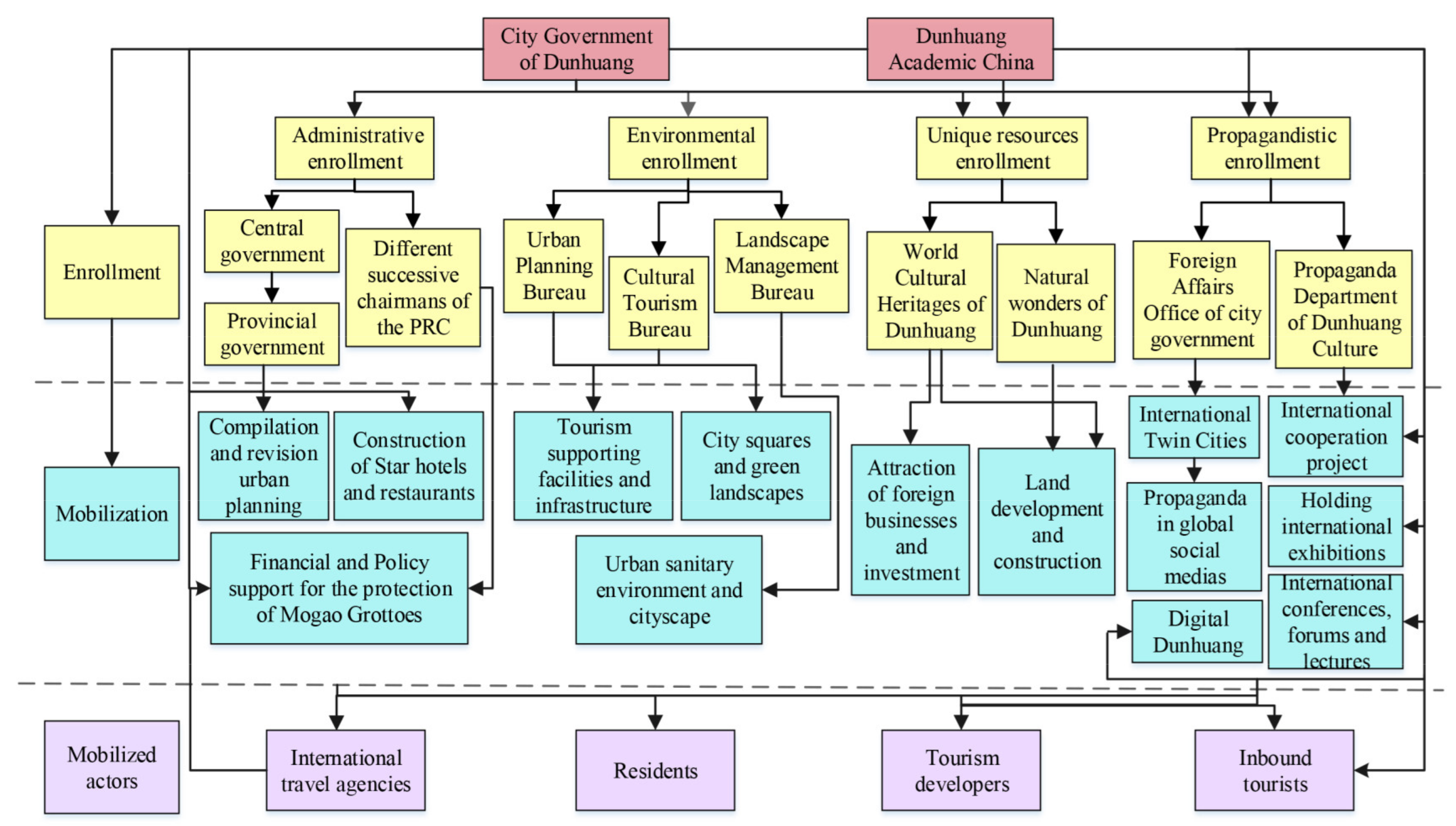 Ijerph 19 11241 g008