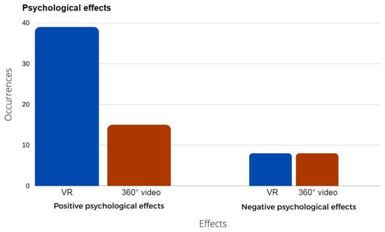 Is Virtual Reality Bad for Our Health? Studies Point to Physical and Mental  Impacts of VR Usage