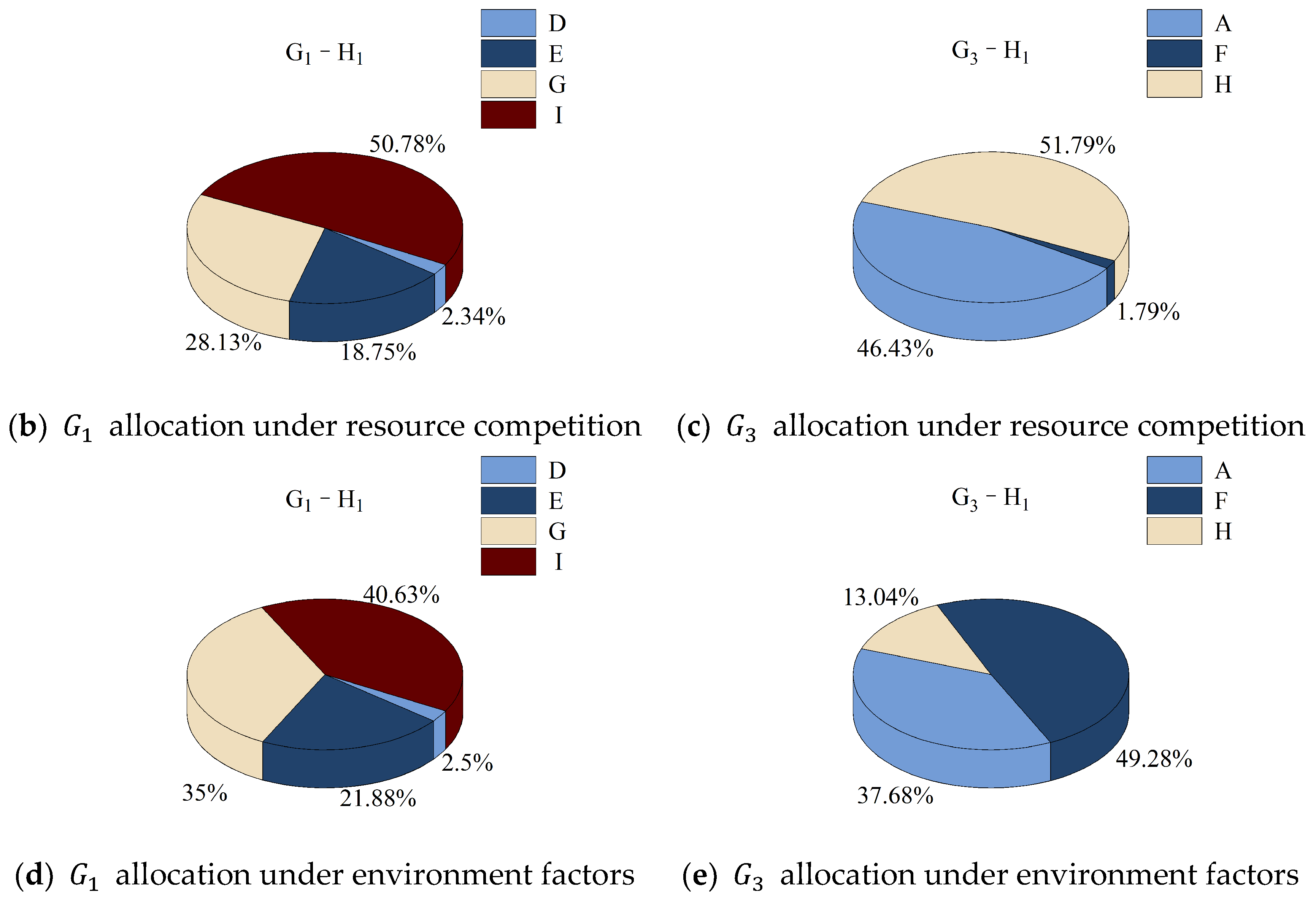 Ijerph 19 11255 g012b