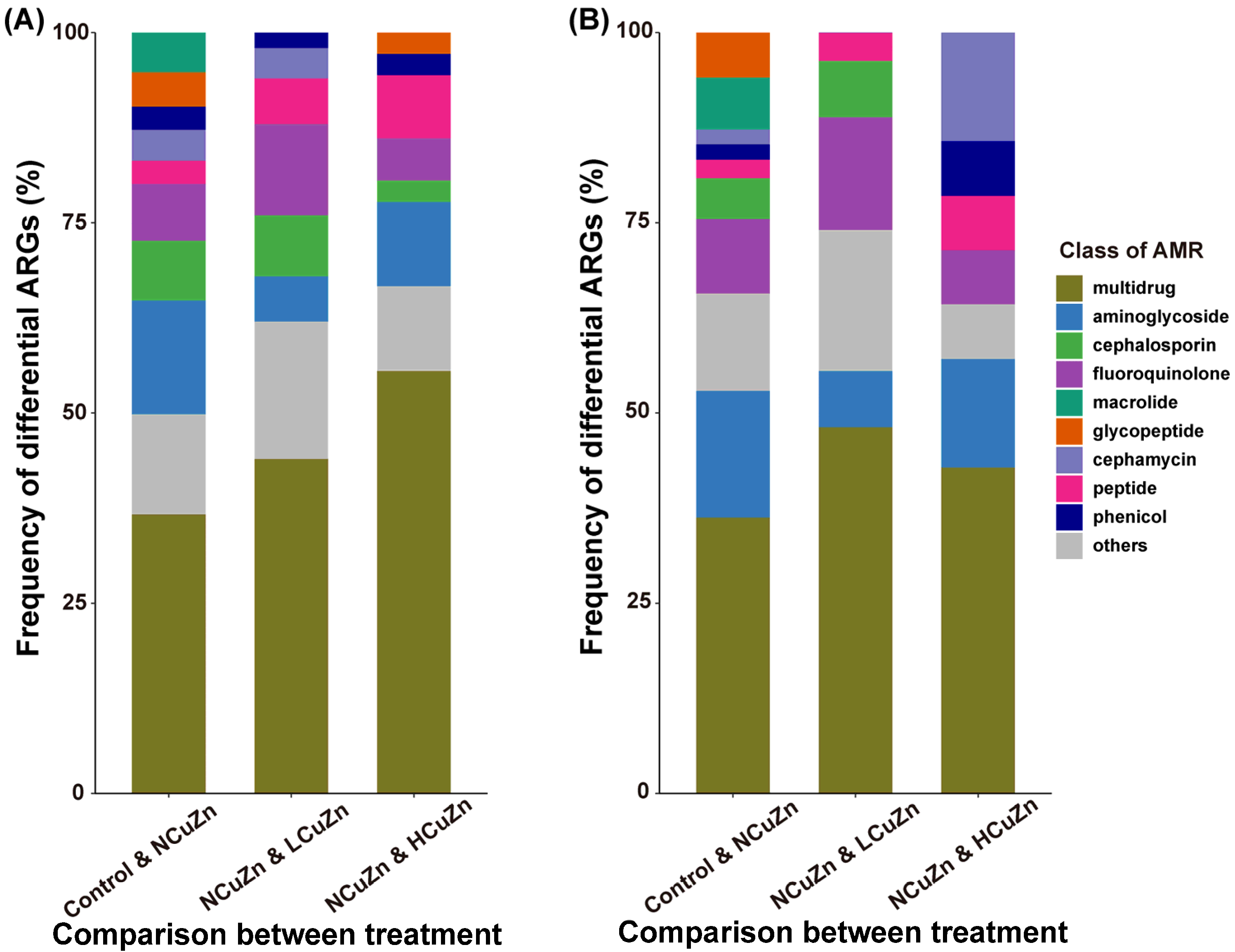 Ijerph 19 11265 g004