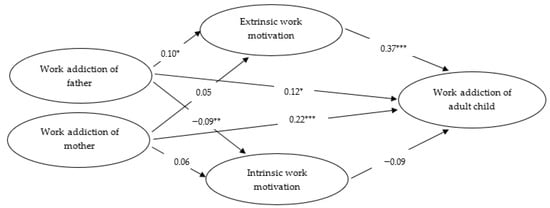 Do Not Cross Me: Optimizing the Use of Cross-Sectional Designs