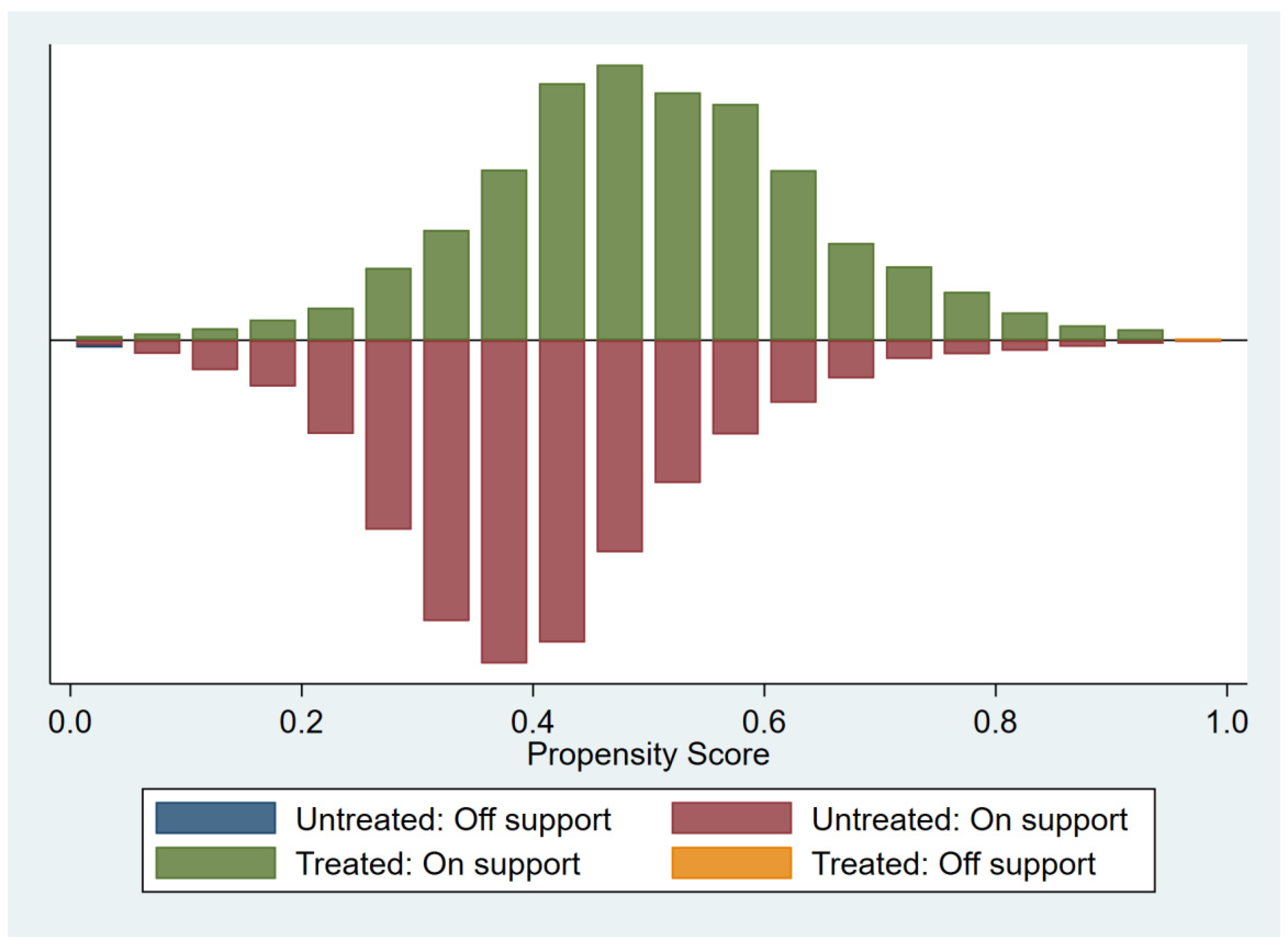 Ijerph 19 11287 g002