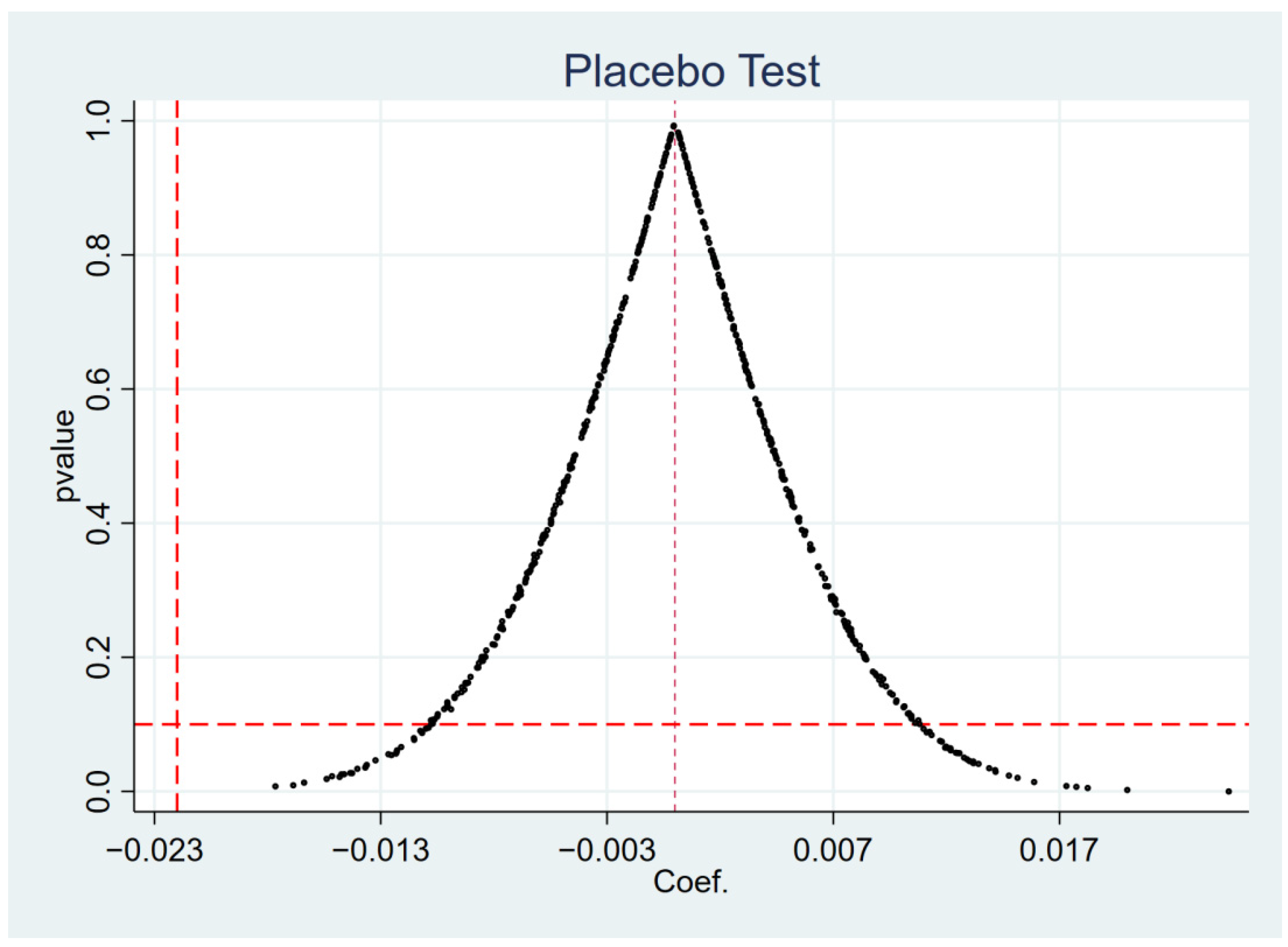 Ijerph 19 11287 g004