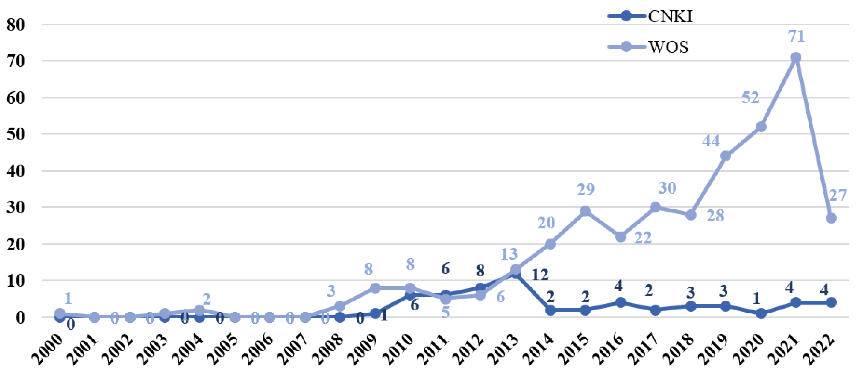 Ijerph 19 11305 g001