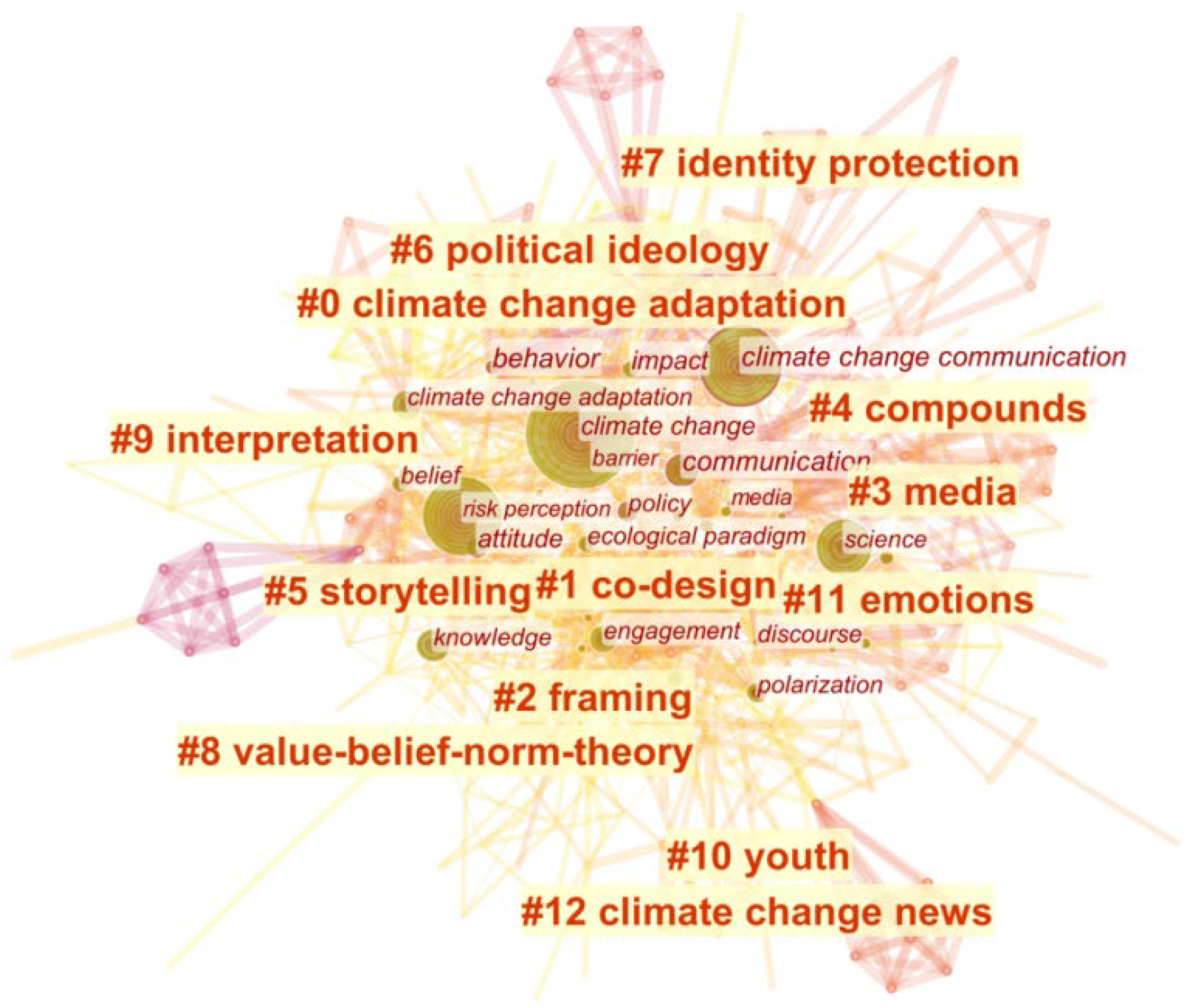 Ijerph 19 11305 g003