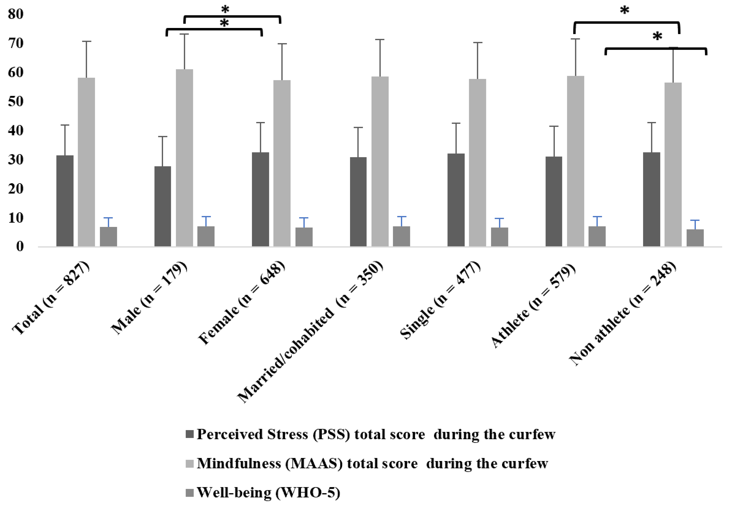 Ijerph 19 11344 g001