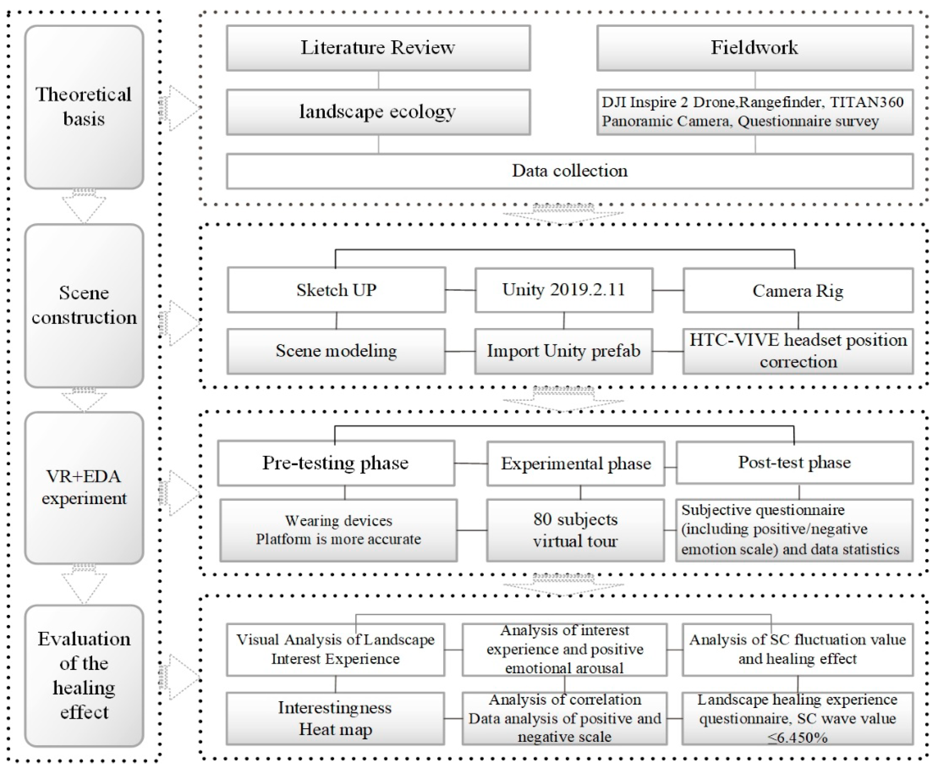 Ijerph 19 11406 g005