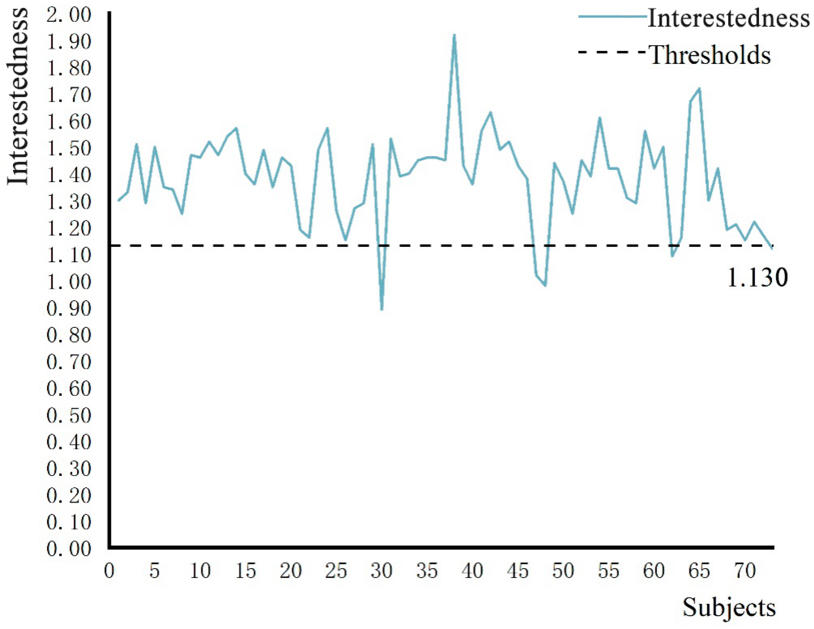 Ijerph 19 11406 g006