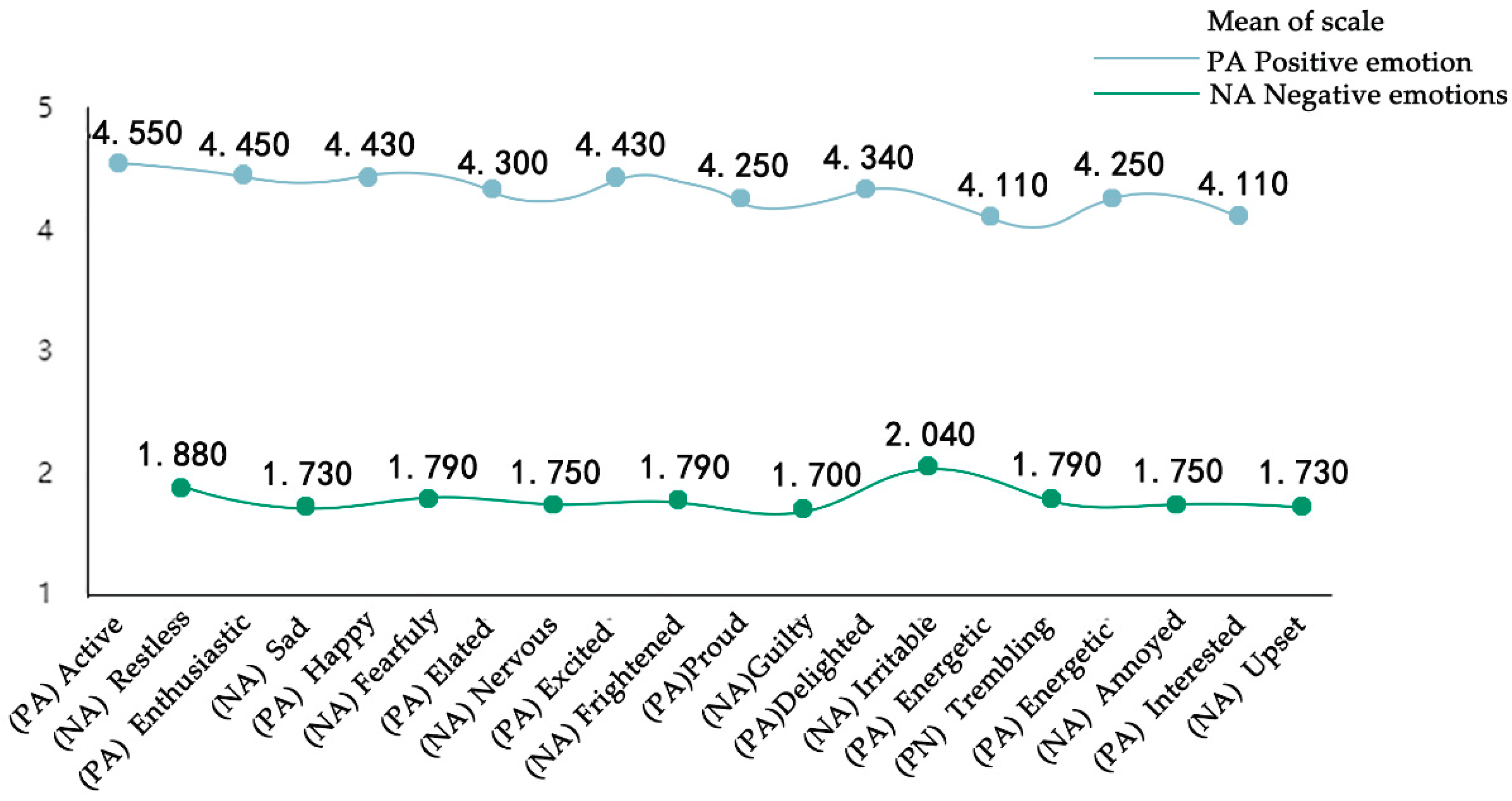 Ijerph 19 11406 g008