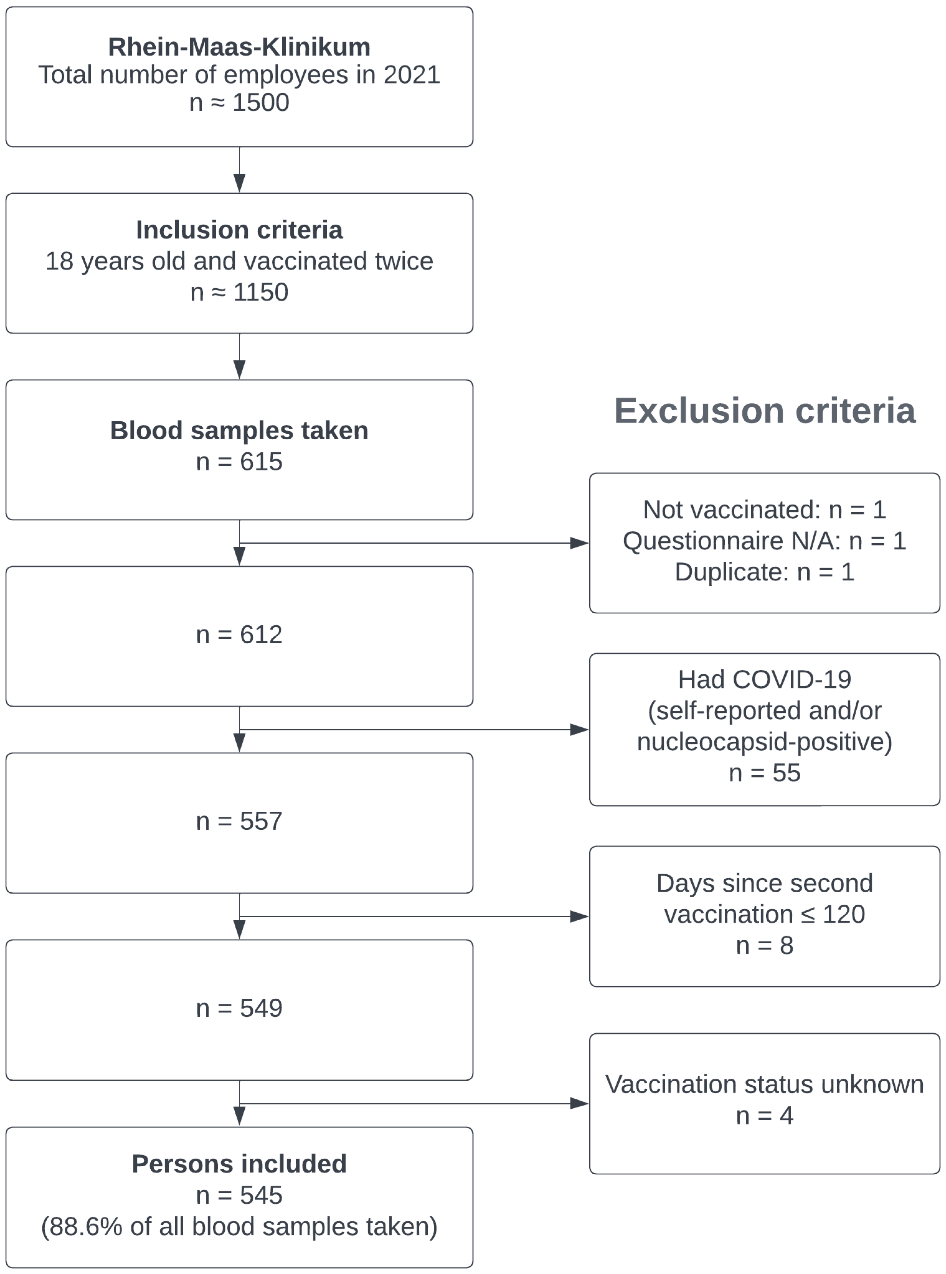 Ijerph 19 11422 g001