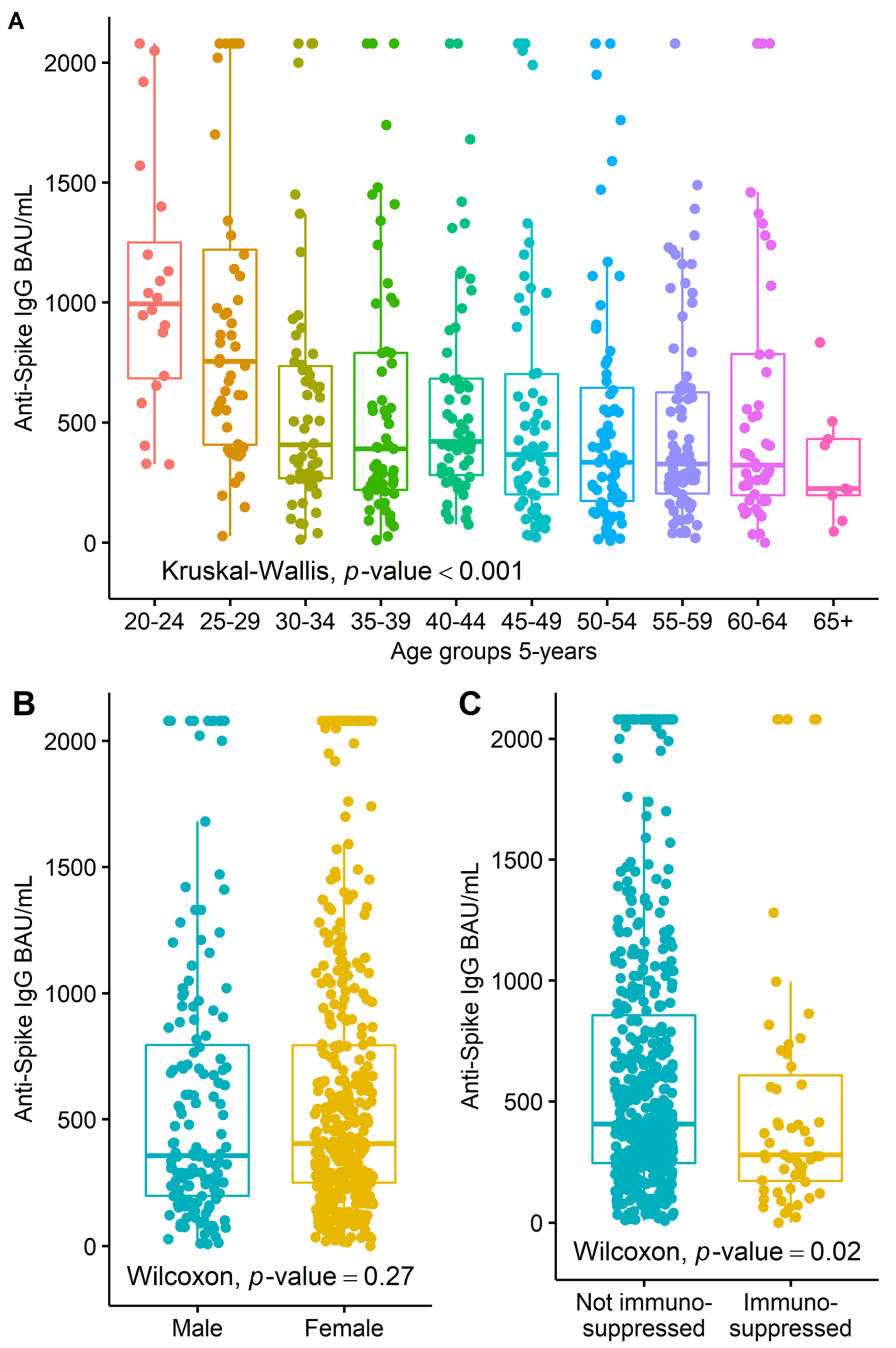 Ijerph 19 11422 g002