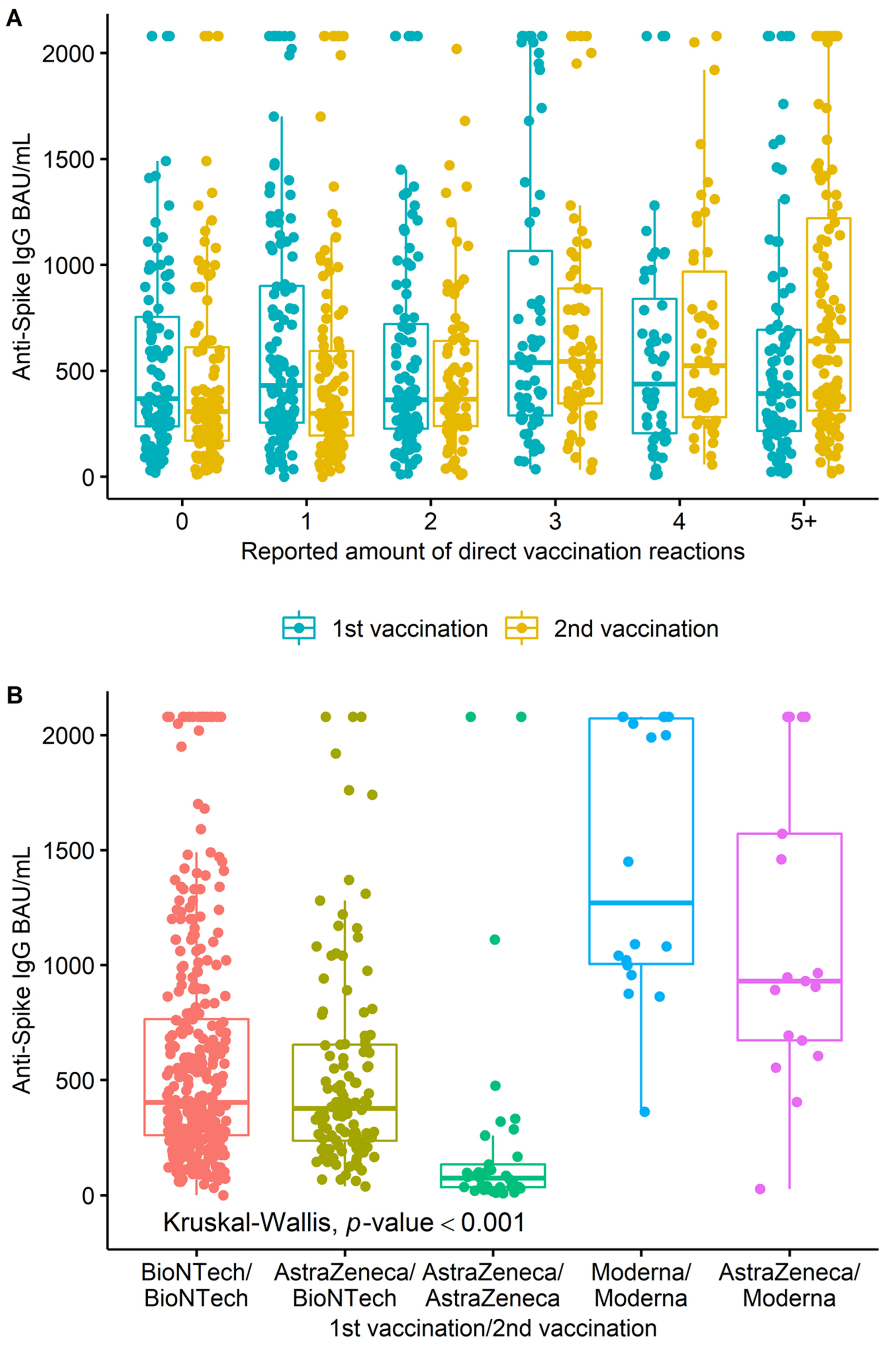 Ijerph 19 11422 g003